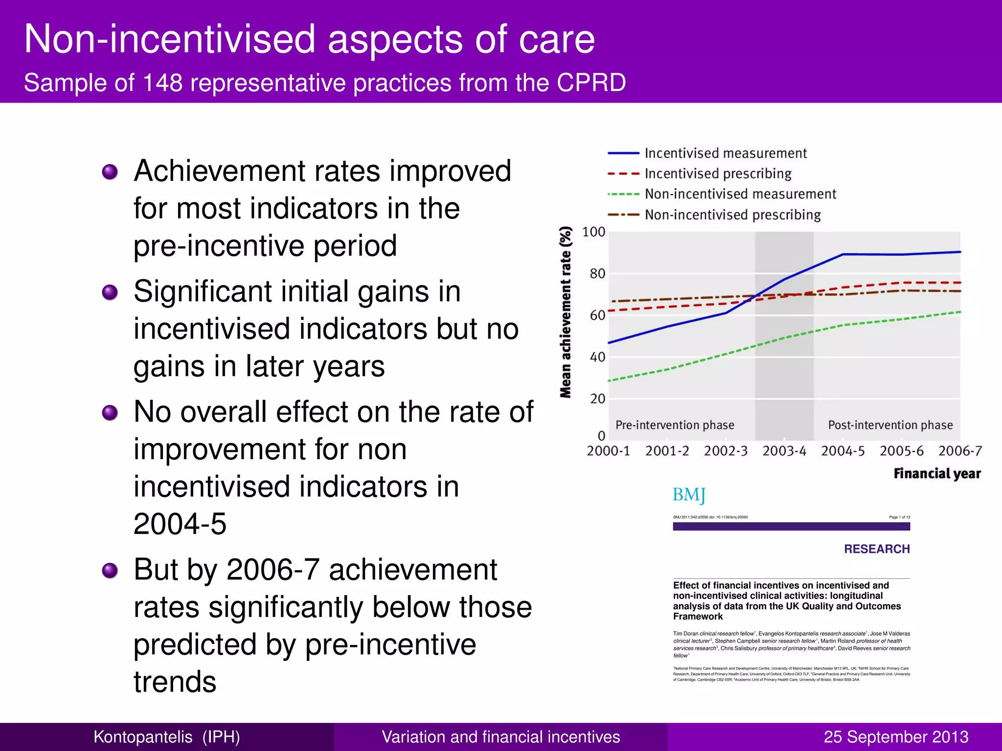 Non-incentivised aspects of care
Sample of 148 representative practices from the CPRD
Achievement rates improved
for most indicators in the
pre-incentive period
Signiﬁcant initial gains in
incentivised indicators but no
gains in later years
No overall effect on the rate of
improvement for non
incentivised indicators in
2004-5
But by 2006-7 achievement
rates signiﬁcantly below those
predicted by pre-incentive
trends
Figure
Mean achievement rate of 148 general practices for qua
grouped by activity and whether they were incentivised
mean rate is the mean of the adjusted means for the in
Effect of financial incentives on incentivised and
non-incentivised clinical activities: longitudinal
analysis of data from the UK Quality and Outcomes
Framework
Tim Doran clinical research fellow1
, Evangelos Kontopantelis research associate1
, Jose M Valderas
clinical lecturer 2
, Stephen Campbell senior research fellow 1
, Martin Roland professor of health
services research3
, Chris Salisbury professor of primary healthcare4
, David Reeves senior research
fellow 1
1
National Primary Care Research and Development Centre, University of Manchester, Manchester M13 9PL, UK; 2
NIHR School for Primary Care
Research, Department of Primary Health Care, University of Oxford, Oxford OX3 7LF; 3
General Practice and Primary Care Research Unit, University
of Cambridge, Cambridge CB2 0SR; 4
Academic Unit of Primary Health Care, University of Bristol, Bristol BS8 2AA
Abstract
Objective To investigate whether the incentive scheme for UK general
practitioners led them to neglect activities not included in the scheme.
Design Longitudinal analysis of achievement rates for 42 activities (23
included in incentive scheme, 19 not included) selected from 428
identified indicators of quality of care.
Setting 148 general practices in England (653 500 patients).
Main outcome measures Achievement rates projected from trends in
the pre-incentive period (2000-1 to 2002-3) and actual rates in the first
Introduction
Over the past two decades funders and policy makers worldwide
have experimented with initiatives to change physicians’
behaviour and improve the quality and efficiency of medical
care.1
Success has been mixed, and attention has recently turned
to payment mechanism reform, in particular offering direct
financial incentives to providers for delivering high quality
care.2
In 2004 in the UK the Quality and Outcomes Framework
(QOF) was introduced—a mechanism intended to improve
BMJ 2011;342:d3590 doi: 10.1136/bmj.d3590 Page 1 of 12
Research
RESEARCH
Kontopantelis (IPH) Variation and ﬁnancial incentives 25 September 2013
 