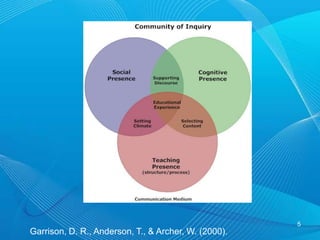 5Garrison, D. R., Anderson, T., & Archer, W. (2000). 