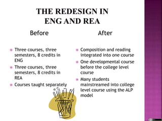 Before
 Three courses, three
semesters, 8 credits in
ENG
 Three courses, three
semesters, 8 credits in
REA
 Courses taught separately
After
 Composition and reading
integrated into one course
 One developmental course
before the college level
course
 Many students
mainstreamed into college
level course using the ALP
model
 