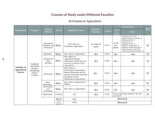 Faculty wise course of study