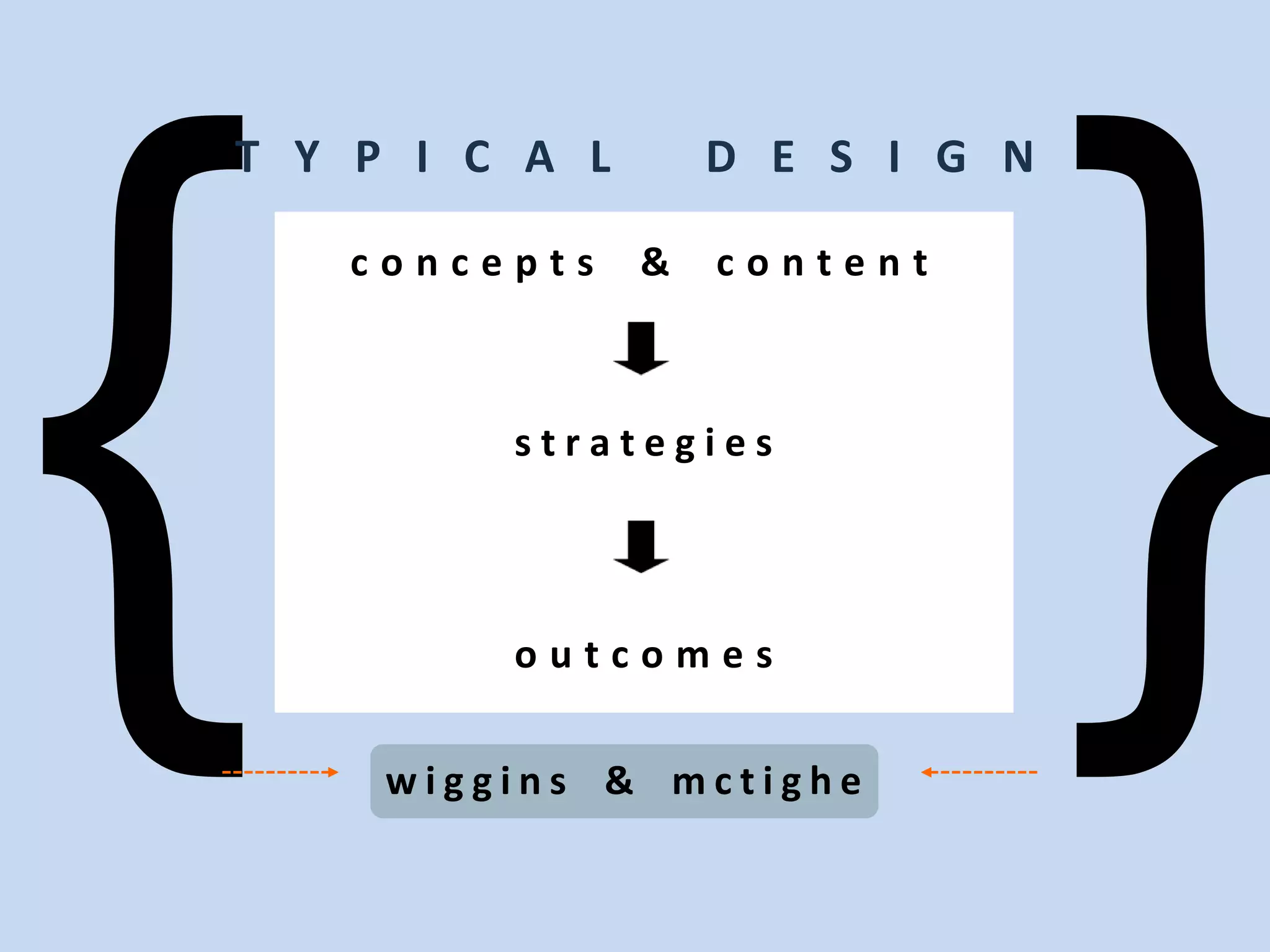 w i g g i n s & m c t i g h e
c o n c e p t s & c o n t e n t
s t r a t e g i e s
o u t c o m e s
T Y P I C A L D E S I G N
 