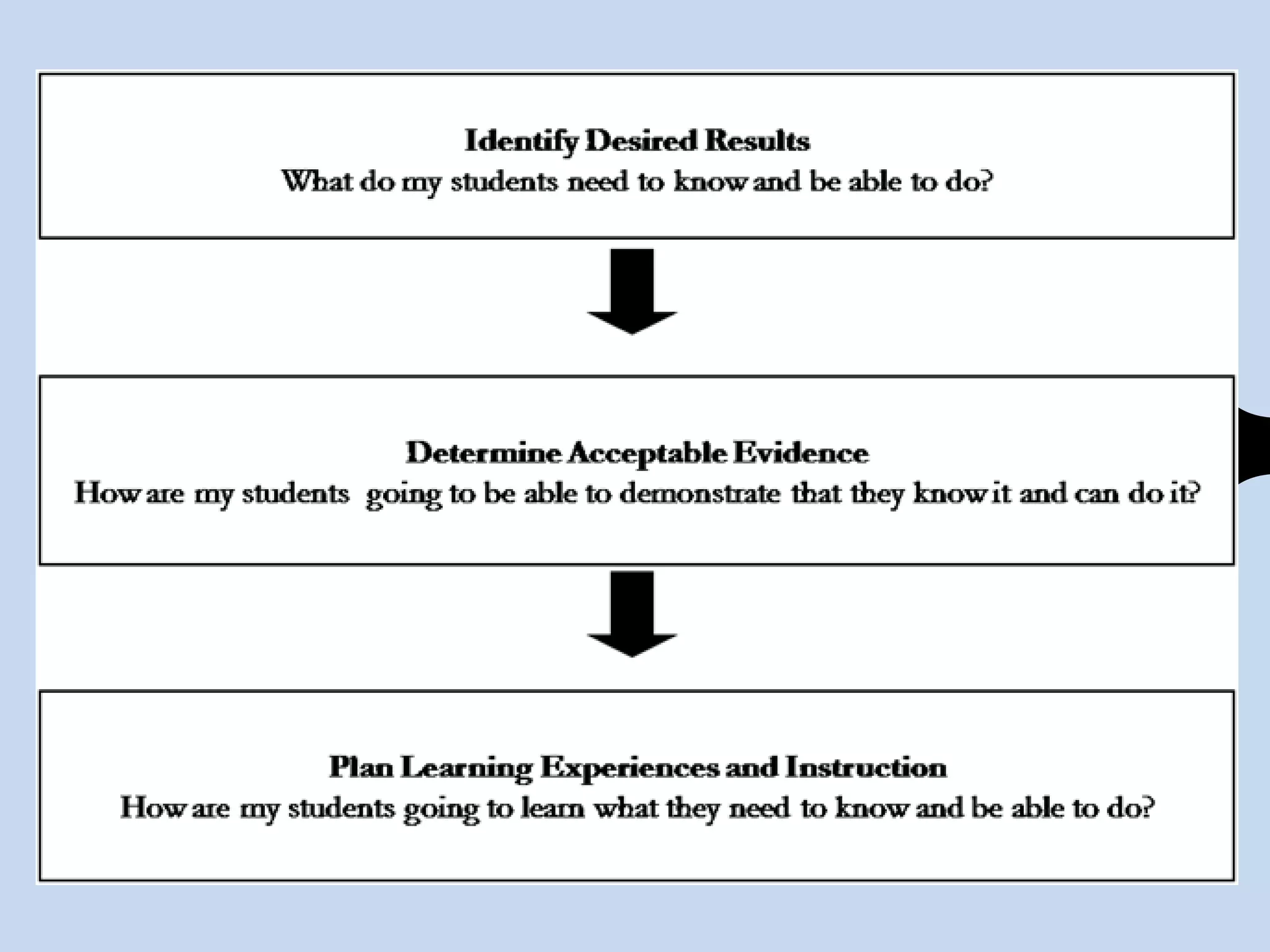 w i g g i n s & m c t i g h e
B A C K W A R D D E S I G N
 