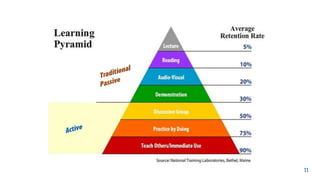ACTIVE LEARNING DEFINED
11
 