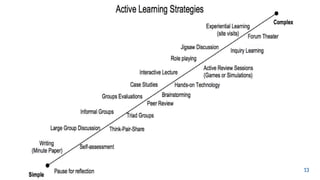 ACTIVE LEARNING DEFINED
13
 