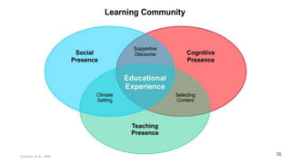 ACTIVE LEARNING DEFINED
16
Garrison, et al., 2000
 