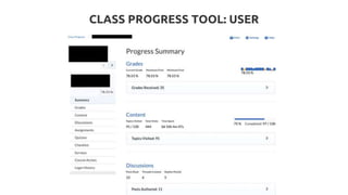 CLASS PROGRESS TOOL: USER
 