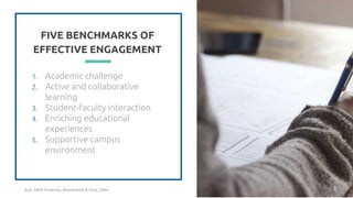 FIVE BENCHMARKS OF
EFFECTIVE ENGAGEMENT
1. Academic challenge
2. Active and collaborative
learning
3. Student-faculty interaction
4. Enriching educational
experiences
5. Supportive campus
environment
6
Kuh, 2009, Fredricks, Blumenfeld, & Paris, 2004
 