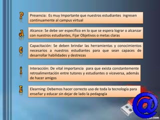 Presencia: Es muy Importante que nuestros estudiantes ingresen
continuamente al campus virtual

Alcance: Se debe ser especifico en lo que se espera lograr o alcanzar
con nuestros estudiantes, Fijar Objetivos o metas claras

Capacitación: Se deben brindar las herramientas y conocimientos
necesarios a nuestros estudiantes para que sean capaces de
desarrollar habilidades y destrezas


Interacción: De vital importancia para que exista constantemente
retroalimentación entre tutores y estudiantes o viceversa, además
de hacer amigos

Elearning: Debemos hacer correcto uso de toda la tecnología para
enseñar y educar sin dejar de lado la pedagogía
 