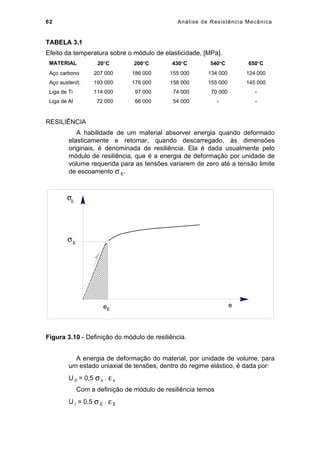 62 Análise de Resistência Mecânica
TABELA 3.1
Efeito da temperatura sobre o módulo de elasticidade, [MPa].
MATERIAL 20°C 200°C 430°C 540°C 650°C
Aço carbono 207 000 186 000 155 000 134 000 124 000
Aço austenít. 193 000 176 000 158 000 155 000 145 000
Liga de Ti 114 000 97 000 74 000 70 000 -
Liga de Al 72 000 66 000 54 000 - -
RESILIÊNCIA
A habilidade de um material absorver energia quando deformado
elasticamente e retornar, quando descarregado, às dimensões
originais, é denominada de resiliência. Ela é dada usualmente pelo
módulo de resiliência, que é a energia de deformação por unidade de
volume requerida para as tensões variarem de zero até a tensão limite
de escoamento σ E.
e
σ0
Ee
σE
Figura 3.10 - Definição do módulo de resiliência.
A energia de deformação do material, por unidade de volume, para
um estado uniaxial de tensões, dentro do regime elástico, é dada por:
U 0 = 0,5 σ x . ε x
Com a definição de módulo de resiliência temos
U r = 0,5 σ E . ε E
 