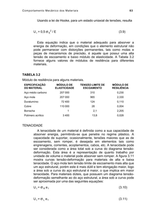 Comportamento Mecânico dos Materiais 63
Usando a lei de Hooke, para um estado uniaxial de tensões, resulta
U r = 0,5 σ E
2
/ E (3.9)
Esta equação indica que o material adequado para absorver a
energia de deformação, em condições que o elemento estrutural não
pode permanecer com distorções permanentes, tais como molas e
peças de mecanismos de precisão, é aquele que possui uma alta
tensão de escoamento e baixo módulo de elasticidade. A Tabela 3.2
fornece alguns valores de módulos de resiliência para diferentes
materiais.
TABELA 3.2
Módulo de resiliência para alguns materiais.
ESPECIFICAÇÃO
DO MATERIAL
MÓDULO DE
ELASTICIDADE
TENSÃO LIMITE DE
ESCOAMENTO
MÓDULO DE
RESILIÊNCIA
Aço médio carbono 207 000 310 0,230
Aço mola 207 000 965 2,330
Duralumínio 72 400 124 0,110
Cobre 110 000 28 0,004
Borracha 1 2,1 2,205
Polímero acrílico 3 400 13,8 0,028
TENACIDADE
A tenacidade de um material é definida como a sua capacidade de
absorver energia, permitindo-se que penetre no regime plástico. A
capacidade de suportar, ocasionalmente, tensões maiores que as de
escoamento, sem romper, é desejada em elementos tais como
engrenagens, correntes, acoplamentos, cabos, etc. A tenacidade pode
ser considerada como a área total sob a curva do diagrama tensão-
deformação. Esta área é a representação de quanto trabalho por
unidade de volume o material pode absorver sem romper. A figura 3.11
mostra curvas tensão-deformação para materiais de alta e baixa
tenacidade. O aço mola tem tensão limite de escoamento mais alta que
um aço estrutural, porém este é mais dútil e tem elongação maior, logo
a área sob a curva do aço estrutural é maior, o que implica em maior
tenacidade. Para materiais dúteis, que possuem um diagrama tensão-
deformação semelhante ao do aço estrutural, a área sob a curva pode
ser aproximada por uma das seguintes equações:
U t = σ R e f (3.10)
U t = σ L e f (3.11)
 