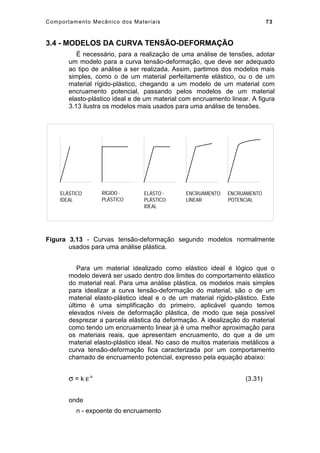 Comportamento Mecânico dos Materiais 73
3.4 - MODELOS DA CURVA TENSÃO-DEFORMAÇÃO
É necessário, para a realização de uma análise de tensões, adotar
um modelo para a curva tensão-deformação, que deve ser adequado
ao tipo de análise a ser realizada. Assim, partimos dos modelos mais
simples, como o de um material perfeitamente elástico, ou o de um
material rígido-plástico, chegando a um modelo de um material com
encruamento potencial, passando pelos modelos de um material
elasto-plástico ideal e de um material com encruamento linear. A figura
3.13 ilustra os modelos mais usados para uma análise de tensões.
ELÁSTO -
PLÁSTICO
IDEAL
RÍGIDO -
PLÁSTICO
ENCRUAMENTO
LINEAR
ENCRUAMENTO
POTENCIAL
ELÁSTICO
IDEAL
Figura 3.13 - Curvas tensão-deformação segundo modelos normalmente
usados para uma análise plástica.
Para um material idealizado como elástico ideal é lógico que o
modelo deverá ser usado dentro dos limites do comportamento elástico
do material real. Para uma análise plástica, os modelos mais simples
para idealizar a curva tensão-deformação do material, são o de um
material elasto-plástico ideal e o de um material rígido-plástico. Este
último é uma simplificação do primeiro, aplicável quando temos
elevados níveis de deformação plástica, de modo que seja possível
desprezar a parcela elástica da deformação. A idealização do material
como tendo um encruamento linear já é uma melhor aproximação para
os materiais reais, que apresentam encruamento, do que a de um
material elasto-plástico ideal. No caso de muitos materiais metálicos a
curva tensão-deformação fica caracterizada por um comportamento
chamado de encruamento potencial, expresso pela equação abaixo:
σ = k ε n
(3.31)
onde
n - expoente do encruamento
 