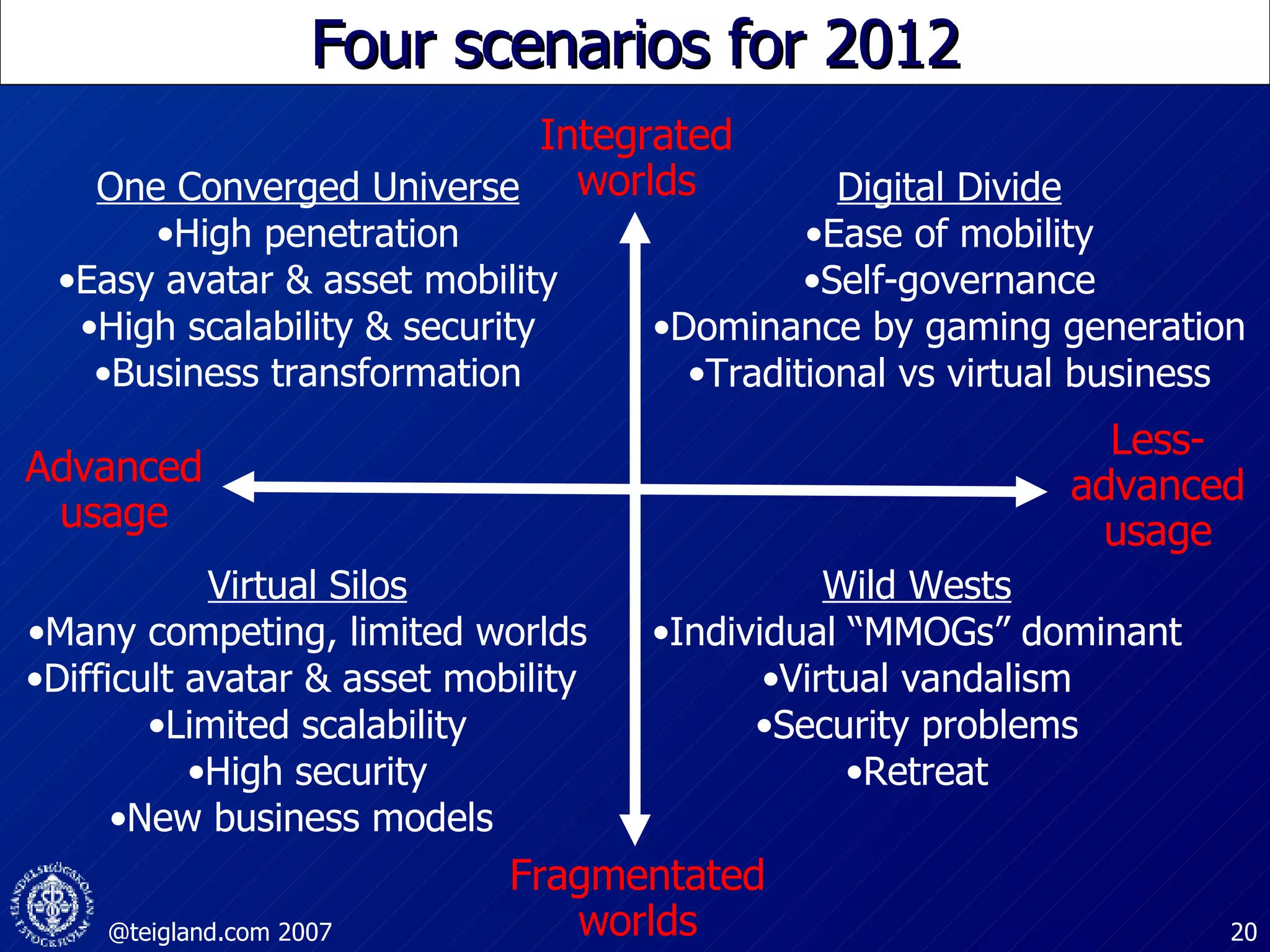 Four scenarios for 2012 Fragmentated worlds Integrated worlds Advanced usage Less- advanced usage Digital Divide Ease of mobility Self-governance Dominance by gaming generation Traditional vs virtual business One Converged Universe High penetration Easy avatar & asset mobility High scalability & security Business transformation Wild Wests Individual “MMOGs” dominant Virtual vandalism Security problems Retreat Virtual Silos Many competing, limited worlds Difficult avatar & asset mobility  Limited scalability High security New business models  
