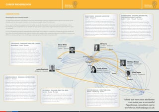Work for us.
Grow with us.
Work for us.
Grow with us.
career progression
Mathieu Moisan
Nantes – Strasbourg –
Suzhou
Elika Tasker
Leeds – Singapore
Aaron Bambrick
Brisbane – Houston
Mathieu Moisan
Nantes – Strasbourg –
Suzhou
Esther Roman
Madrid – Zurich –
Munich – Frankfurt
Esther Roman
Madrid – Zurich –
Munich – Frankfurt
Alf Harris
London – Moscow –
Mumbai
Alf Harris
London – Moscow –
Mumbai
Steve White
Birmingham –
Leeds – Toronto
Steve White
Birmingham –
Leeds – Toronto
London
Zurich
Munich
Frankfurt
Madrid
Brisbane
Houston
Moscow
Mumbai
Toronto
Leeds
Singapore
Nantes
Strasbourg
Suzhou
Birmingham
London
Zurich
Munich
Frankfurt
Madrid
Brisbane
Houston
Moscow
Mumbai
Toronto
Leeds
Singapore
Nantes
Strasbourg
Suzhou
Birmingham
career paths
Retaining the most talented people
At PageGroup we believe in building on success, continuously looking for opportunities to grow, to be better, to be
stronger, and we place great emphasis on ensuring our people follow this ethos too.
As our reach continues to expand across the globe, so too do the careers of our most talented individuals. In fact,
by investing in the progression of our people, we have grown our business organically over the past 38 years to span
35 countries.
In 2013, 80 people transferred internationally within PageGroup. Below is a snapshot of moves around the world that
just a few of our bold thinkers have made to develop and progress their careers by experiencing different markets and
different cultures, taking on new challenges and developing international business skills.
Elika Tasker – Manager, Singapore
Leeds – Singapore
Elika Tasker started as a consultant in 2010 in the Leeds, UK office.
She was promoted to manager at Page Personnel Finance in
2012 having successfully led part of the Leeds permanent team.
In November 2012 she transferred to the Singapore office where
she went on to manage the Page Personnel Finance Central and
East team, recruiting and training through a transition period
and becoming the highest fee earner on the team in her first
year. In 2014, she took over the whole team covering Finance for
Singapore. Having made a smooth transition into the Asia market
she was also the first woman from PageGroup to complete the
Beijing Run and also helped to create Singapore’s first‘OnePage’
running club for staff.
Esther Roman – Regional HR Director,
Continental Europe & Africa
Madrid – Zurich – Munich – Frankfurt
Esther started her career as a consultant with Michael Page
in Spain in 2000. She later became an executive manager for
Page Personnel Madrid, and was key in launching the office in
Pozuelo de Alarcon. Esther first relocated to Switzerland in 2006
to help launch Page Personnel in Zurich; six months later she was
promoted to director. In 2009 she decided to further her career
by moving to Germany to launch a new office in Munich. Two
years later, Esther moved again, this time to Frankfurt when she
was promoted to director of training & development, Germany
and Austria. In 2012, she was appointed PageGroup’s regional
director training & development for Continental Europe & Africa.
She was promoted again a year later and is now Regional Human
Resources Director for Continental Europe & Africa.
Mathieu Moisan – Director, China
Nantes – Strasbourg – Suzhou
Mathieu joined the Nantes office in 2004 to launch the Property
& Construction division for Western France. He also took charge
of Engineering & Manufacturing two years later, then, in early
2010 was given responsibility for the Strasbourg office, looking
after Eastern France. After three years he joined PageGroup
China where he is currently in charge of developing the Suzhou
office (in the Shanghai area) and its following divisions: Finance,
Human Resource, Sales, Engineering & Manufacturing, and
Procurement & Supply Chain.
Alf Harris – Regional Director, India
London – Russia – Mumbai
In 2006 Alf Harris joined the Michael Page Public Sector team in
London where he ran a temp business for the NHS and other
government clients. In 2011 he relocated to Russia to work
as an operating director for Michael Page. In 2013 he moved
to Mumbai to take up the role of regional director, where he
currently oversees the whole office.
Aaron Bambrick – Manager, United States
Brisbane – Houston
Aaron Bambrick joined Page Personnel as a graduate covering
Brisbane’s South West market. He was promoted to consultant,
then moved over to the Michael Page Finance team in 2009,
where he managed the junior recruitment market for 12 months.
A maternity leave vacancy then gave Aaron the opportunity to
manage the Brisbane CBD temporary market for Michael Page
Finance. Aaron demonstrated his capabilities as a successful
recruitment consultant, becoming the second highest and
then the highest biller for the Queensland business. In 2012,
he was approached to launch the Mining & Resources team in
Brisbane, the Michael Page Oil & Gas business in 2013, followed
by Engineering & Manufacturing later that year. In 2014 Aaron
relocated to the United States to join PageGroup’s Oil & Gas
business in Houston.
Steve White – Managing Director, Canada
Birmingham – Leeds – Toronto
Steve joined Michael Page, UK, in 1998 as a consultant,
recruiting marketing professionals into the financial
services sector. After becoming a manager at Michael Page
Marketing, he changed disciplines to Michael Page Sales in
Birmingham. Two years later Steve relocated to Leeds, shortly
after becoming the operating director for Sales & Marketing
in Leeds. The business split into two disciplines and Steve
then became regional director for Michael Page Sales across
the Midlands and North, UK, in 2009. Steve was appointed
managing director of Sales in 2010. In 2013 Steve took up his
current role as managing director of PageGroup in Canada.
career progression
To find out how your attributes
can make you a successful
PageGroup consultant, go to
workforus.michaelpage.co.uk
 