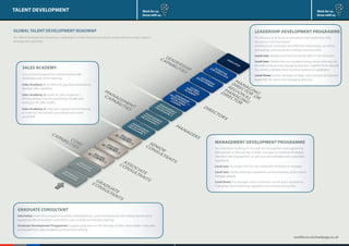 workforus.michaelpage.co.uk
Work for us.
Grow with us.
Work for us.
Grow with us.
talent development
globaltalent development roadmap
Our Talent Development Roadmap is delivered in similar formats around the world, tailored to each region’s
development priorities.
Sales Academy
A structured programme complemented with
workshops and online learning.
Sales Academy 1: an intensive, practical workshop to
develop sales capability.
Sales Academy 2: builds on Sales Academy 1,
delving deeper into the psychology of sales and
adding to the sales toolkit.
Sales Academy 3: long-term support and mentoring
to make our recruitment consultants even more
successful.
Graduate Consultant
Internship: Internship programmes allow undergraduates, sports professionals and military personnel to
experience the recruitment consultant’s role. Includes on-the-job coaching.
Graduate Development Programme: Support graduates on the first step of their career ladder. Graduates
will benefit from Sales Academy and technical training.
Leadership Development Programme
For directors at all levels to strengthen their leadership skills.
Focuses on communication,
building trust, motivation and effective relationships, as well as
developing commercial and strategic business skills.
Level one: develop practical leadership skills in new directors.
Level two: Global Directors Academy brings senior directors, on
the path to becoming managing directors, together from around
the world to develop their business leadership capabilities.
Level three: further develops strategic and commercial business
leadership for senior and managing directors.
Management Development Programme
For consultants starting on the path to management and supporting
their growth to directorship. Enables managers to improve employee
retention and engagement, as well as build profitable and sustainable
businesses.
Level one: An insight into the role, aiding the transition to manager.
Level two: Further develops capabilities to drive business performance
through people.
Level three: For managers with a minimum of one year’s experience.
It develops their leadership capability and commercial acumen.
talent development
 