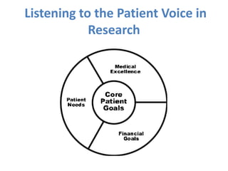 Listening to the Patient Voice in
Research
 