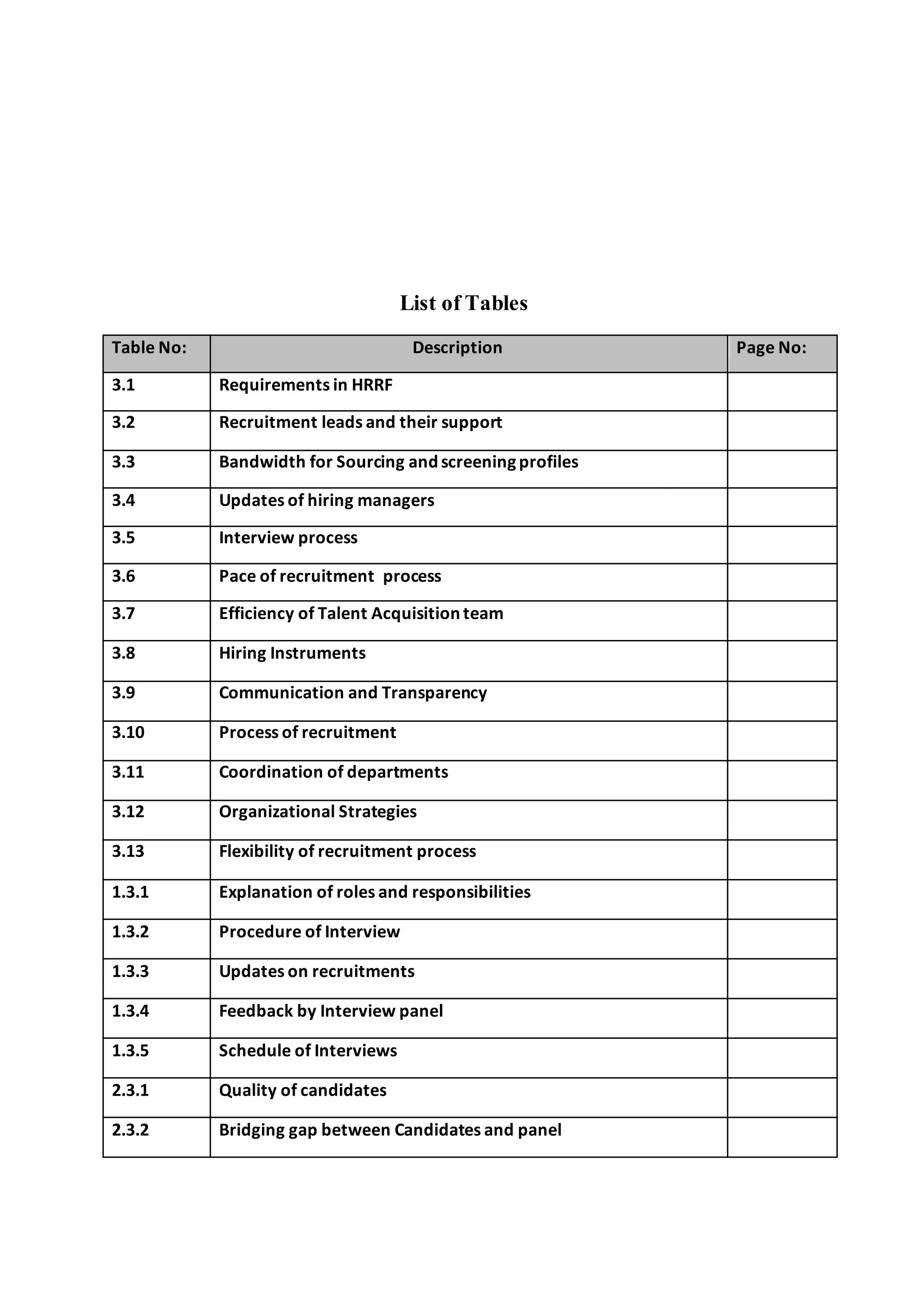 List of Tables
Table No: Description Page No:
3.1 Requirements in HRRF
3.2 Recruitment leads and their support
3.3 Bandwidth for Sourcing and screening profiles
3.4 Updates of hiring managers
3.5 Interview process
3.6 Pace of recruitment process
3.7 Efficiency of Talent Acquisition team
3.8 Hiring Instruments
3.9 Communication and Transparency
3.10 Process of recruitment
3.11 Coordination of departments
3.12 Organizational Strategies
3.13 Flexibility of recruitment process
1.3.1 Explanation of roles and responsibilities
1.3.2 Procedure of Interview
1.3.3 Updates on recruitments
1.3.4 Feedback by Interview panel
1.3.5 Schedule of Interviews
2.3.1 Quality of candidates
2.3.2 Bridging gap between Candidates and panel
 