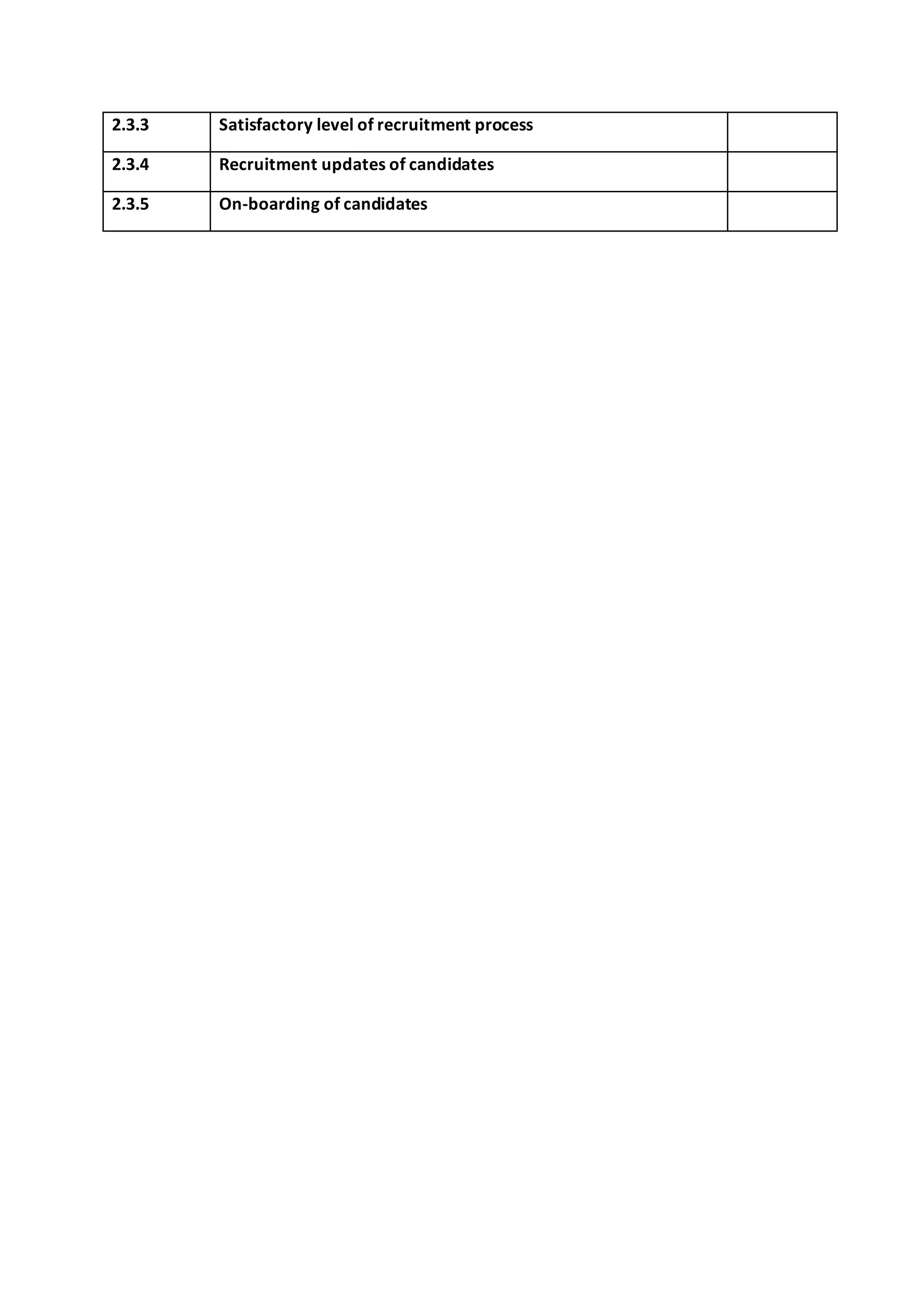 2.3.3 Satisfactory level of recruitment process
2.3.4 Recruitment updates of candidates
2.3.5 On-boarding of candidates
 