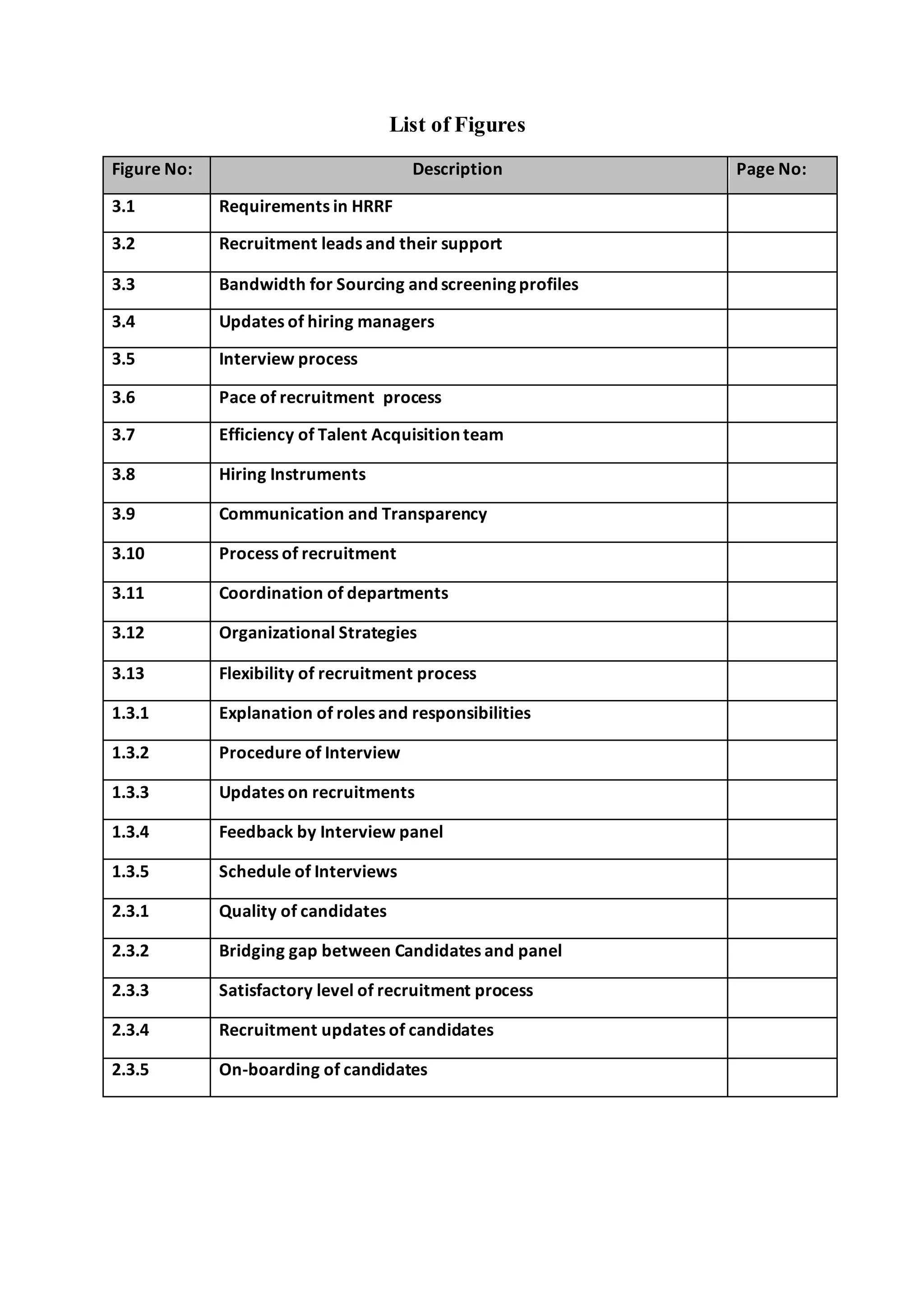 List of Figures
Figure No: Description Page No:
3.1 Requirements in HRRF
3.2 Recruitment leads and their support
3.3 Bandwidth for Sourcing and screening profiles
3.4 Updates of hiring managers
3.5 Interview process
3.6 Pace of recruitment process
3.7 Efficiency of Talent Acquisition team
3.8 Hiring Instruments
3.9 Communication and Transparency
3.10 Process of recruitment
3.11 Coordination of departments
3.12 Organizational Strategies
3.13 Flexibility of recruitment process
1.3.1 Explanation of roles and responsibilities
1.3.2 Procedure of Interview
1.3.3 Updates on recruitments
1.3.4 Feedback by Interview panel
1.3.5 Schedule of Interviews
2.3.1 Quality of candidates
2.3.2 Bridging gap between Candidates and panel
2.3.3 Satisfactory level of recruitment process
2.3.4 Recruitment updates of candidates
2.3.5 On-boarding of candidates
 