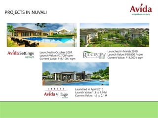 Nuvali & Avida Projects | PDF