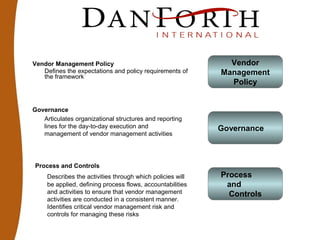 Vendor Management Policy
Defines the expectations and policy requirements of
the framework
Vendor
Management
Policy
Governance
Articulates organizational structures and reporting
lines for the day-to-day execution and
management of vendor management activities
Governance
Process
and
Controls
Process and Controls
Describes the activities through which policies will
be applied, defining process flows, accountabilities
and activities to ensure that vendor management
activities are conducted in a consistent manner.
Identifies critical vendor management risk and
controls for managing these risks
 