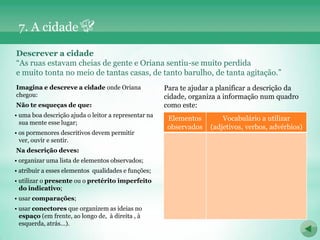 7. A cidade

Descrever a cidade
“As ruas estavam cheias de gente e Oriana sentiu-se muito perdida
e muito tonta no meio de tantas casas, de tanto barulho, de tanta agitação.”
Imagina e descreve a cidade onde Oriana               Para te ajudar a planificar a descrição da
chegou:                                               cidade, organiza a informação num quadro
Não te esqueças de que:                               como este:
• uma boa descrição ajuda o leitor a representar na
                                                       Elementos        Vocabulário a utilizar
  sua mente esse lugar;
                                                       observados   (adjetivos, verbos, advérbios)
• os pormenores descritivos devem permitir
  ver, ouvir e sentir.
Na descrição deves:
• organizar uma lista de elementos observados;
• atribuir a esses elementos qualidades e funções;
• utilizar o presente ou o pretérito imperfeito
  do indicativo;
• usar comparações;
• usar conectores que organizem as ideias no
  espaço (em frente, ao longo de, à direita , à
  esquerda, atrás…).
 