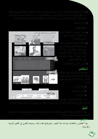 100
‫العالقة‬ ‫تبني‬ ‫على‬ ‫واملتعلمات‬ ‫املتعلمني‬ ‫م�ساعدة‬ ‫إىل‬� ‫خالله‬ ‫من‬ ‫يهدف‬ ،‫أول‬‫ل‬‫ا‬ ‫للنقا�ش‬ ‫مكمال‬ ‫نقا�شا‬ )‫(ة‬ ‫أ�ستاذ‬‫ل‬‫يثريا‬♦
‫ال�سلوكيات‬ ‫من‬ ‫موقف‬ ‫اتخاذ‬ ‫ثمة‬ ‫ومن‬ ،‫املاء‬ ‫على‬ ‫واملحافظة‬ ‫الر�سوم‬ ‫تعر�ضها‬ ‫التي‬ ‫املاء‬ ‫ا�ستعماالت‬ ‫خمتلف‬ ‫بني‬
.‫املاء‬ ‫من‬ ‫كثريا‬ ‫تبذر‬ ‫التي‬ ‫أة‬�‫املر‬ ‫�سلوك‬ ‫واملثال‬ ،‫الن�شاط‬ ‫هذا‬ ‫ر�سوم‬ ‫من‬ ‫بع�ض‬ ‫تعر�ضها‬ ‫التي‬ ،‫للماء‬ ‫املبذرة‬
.‫التمرين‬ ‫ينجزون‬♦
:‫الثالث‬ ‫الن�شاط‬
‫ر�سوم‬ ‫واملتعلمات‬ ‫املتعلمون‬ ‫يتعرف‬♦
‫ثم‬ ،‫عنها‬ ‫ويعربون‬ ،‫الن�شاط‬ ‫هذا‬
‫املطلوب؛‬ ‫ؤون‬�‫يقر‬
‫خالله‬ ‫من‬ ‫يهدف‬ ‫نقا�شا‬ )‫(ة‬ ‫أ�ستاذ‬‫ل‬‫ا‬ ‫يثري‬♦
‫على‬ ‫واملتعلمات‬ ‫املتعلمني‬ ‫م�ساعدة‬ ‫إىل‬�
‫املاء‬ ‫تهدد‬ ‫التي‬ ‫املخاطر‬ ‫خمتلف‬ ‫تبني‬
‫تعر�ضه‬ ‫ما‬ ‫خالل‬ ‫من‬ ،‫أو�سع‬� ‫ب�شكل‬
‫منها‬ ‫وكل‬ ،‫تلويثا‬ ‫أو‬� ‫تبذيرا‬ ‫الر�سوم‬
‫جتنبه؛‬ ‫يجب‬ ‫�سلوكا‬ ‫يعترب‬
.‫املطلوب‬ ‫وفق‬ ‫التمرين‬ ‫ينجزون‬♦
‫أ�ستخل�ص‬�
‫التعلمات‬ ‫تر�سيخ‬ ‫إىل‬� ‫الن�شاط‬ ‫هذا‬ ‫يهدف‬
‫خال�صة‬ ‫�شكل‬ ‫يف‬ ،‫ال�سابقة‬ ‫أن�شطة‬‫ل‬‫ا‬ ‫ح�صيلة‬
‫مكانها‬ ‫يف‬ ‫مفردة‬ ‫كل‬ ‫بكتابة‬ ‫وذلك‬ ،‫عامة‬
.‫املنا�سب‬
.‫املاء‬ ‫على‬ ‫أحافظ‬�♦
.‫املاء‬ ‫تلويث‬ ‫أجتنب‬�♦
.‫املاء‬ ‫أبذر‬� ‫ال‬♦
‫واملتعلمات‬ ‫املتعلمني‬ )‫أ�ستاذ(ة‬‫ل‬‫ا‬ ‫يذكر‬
.‫ؤل؟‬�‫الت�سا‬ ‫هذا‬ ‫عن‬ ‫جنيب‬ ‫أن‬� ‫آن‬‫ل‬‫ا‬ ‫ن�ستطيع‬ ‫هل‬ :‫ؤال‬�‫س‬�‫ال‬ ‫يطرح‬ ‫ثم‬ »‫املاء‬ ‫على‬ ‫أحافظ‬� ‫«كيف‬ :‫�سابقا‬ ‫املطروح‬ ‫ؤل‬�‫بالت�سا‬
‫أطبق‬�
‫ا�ستح�ضار‬ ‫جماالت‬ ‫يف‬ ‫وتو�سيعها‬ ،‫ال�سابقة‬ ‫تعلماتهم‬ ‫ا�ستثمار‬ ‫على‬ ‫واملتعلمات‬ ‫املتعلمني‬ ‫إقدار‬� ‫إىل‬� ‫الن�شاط‬ ‫هذا‬ ‫يهدف‬
.‫احلية‬ ‫الكائنات‬ ‫جلميع‬ ‫بالن�سبة‬ ‫املاء‬ ‫أهمية‬�
‫معجمي‬
‫العربية‬ ‫اللغتني‬ ‫يف‬ ‫اللغوي‬ ‫ر�صيدهم‬ ‫إغناء‬� ‫ق�صد‬ ‫ويتعرفونها‬ ،‫املعجم‬ ‫هذا‬ ‫مفردات‬ ‫واملتعلمات‬ ‫املتعلمون‬ ‫أ‬�‫يقر‬
.‫والفرن�سية‬
51
:ِ‫ماء‬ْ‫ل‬‫ٱ‬ َ‫ر‬‫ذي‬ْ‫ب‬َ‫ت‬َ‫و‬ ِ‫ث‬َّ‫و‬َ‫ل‬ُ‫م‬ْ‫ل‬‫ٱ‬ ِ‫ماء‬ْ‫ل‬‫ٱ‬ َ‫م‬ ْ‫س‬َ‫ر‬ ُ‫ب‬ُ‫ط‬ ْ‫ش‬َ‫أ‬ 3
ُ‫ظ‬ِ‫ف‬‫حا‬ُ‫أ‬ - ‫ر‬ِّ‫ذ‬َ‫ب‬ُ‫أ‬ - َ‫ويث‬ْ‫ل‬َ‫ت‬ : ُ‫ب‬ ِ‫ناس‬ُ‫ي‬ ‫ما‬ِ‫ب‬ َ‫راغ‬َ‫ف‬ْ‫ل‬‫ٱ‬ ُ َ‫ل‬ْ‫م‬َ‫أ‬
.ِ‫ـماء‬ْ‫ل‬‫ٱ‬ ‫لى‬َ‫ع‬. . . . . . . . . . . . . . . . . . . . . . -
.ِ‫ـماء‬ْ‫ل‬‫ٱ‬. . . . . . . . . . . . . . . . . . . . . . ُ‫ب‬َّ‫ن‬َ‫ج‬َ‫ت‬َ‫أ‬ -
.َ‫ـماء‬ْ‫ل‬‫ٱ‬. . . . . . . . . . . . . . . . . . . . . .‫ال‬ -
:ِ‫ة‬َ‫ب‬ ِ‫ناس‬ُ‫م‬‫ـ‬ْ‫ل‬‫ٱ‬ ِ‫ة‬َ‫طاق‬ِ‫ب‬ْ‫ل‬‫ٱ‬َ‫و‬ ِ‫م‬ ْ‫س‬َّ‫ر‬‫ٱل‬ َ‫ن‬ْ‫ي‬َ‫ب‬ ٍّ‫ط‬َ‫خ‬ِ‫ب‬ ُ‫ل‬ ِ‫ص‬َ‫أ‬
ُ‫ص‬ِ‫ل‬ ْ‫خ‬َ‫ت‬ ْ‫س‬َ‫أ‬
ُ‫ق‬ِّ‫ب‬َ‫ط‬ُ‫أ‬
ٍ‫ماء‬ ‫لى‬ِ‫إ‬ ُ‫تاج‬ْ‫ح‬َ‫ت‬ٍ‫ماء‬ ‫لى‬ِ‫إ‬ ُ‫تاج‬ْ‫ح‬َ‫ت‬ ‫ال‬
‫ي‬ِ‫م‬َ‫ج‬ْ‫ع‬ُ‫م‬
la vie : ُ‫ة‬‫يا‬َ‫ح‬ْ‫ل‬َ‫ا‬ l’eau polluée : ُ‫ث‬ َّ‫و‬َ‫ل‬ُ‫م‬‫ٱل‬ ُ‫ء‬‫ما‬ْ‫ل‬َ‫ا‬ indispensable : ّ‫ي‬ِ‫ُور‬‫ر‬َ‫ض‬
la préservation de l’eau : ِ‫ـماء‬ْ‫ل‬‫ٱ‬ ‫َلى‬‫ع‬ ُ‫ة‬َ‫ظ‬َ‫ف‬‫ُحا‬‫م‬‫ـ‬ْ‫ل‬َ‫ا‬ gaspiller : َ‫ر‬َّ‫ذ‬َ‫ب‬
 