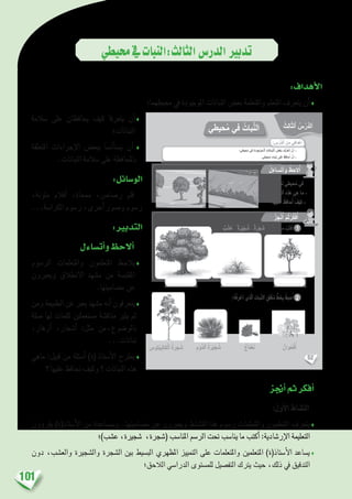 101
‫حميطي‬‫يف‬‫الثالث:النبات‬‫الدر�س‬‫تدبري‬
:‫أهداف‬‫ل‬‫ا‬
‫حميطهما؛‬ ‫يف‬ ‫املوجودة‬ ‫النباتات‬ ‫بع�ض‬ ‫واملتعلمة‬ ‫املتعلم‬ ‫يتعرف‬ ‫أن‬�♦
‫�سالمة‬ ‫على‬ ‫يحافظان‬ ‫كيف‬ ‫يتعرفا‬ ‫أن‬�♦
‫النباتات؛‬
‫املتعلقة‬ ‫إجراءات‬‫ل‬‫ا‬ ‫ببع�ض‬ ‫أن�سا‬�‫ي�ست‬ ‫أن‬� ♦
.‫النباتات‬ ‫�سالمة‬ ‫على‬ ‫باملحافظة‬
:‫الو�سائل‬
،‫ملونة‬ ‫أقالم‬� ،‫ممحاة‬ ،‫ر�صا�ص‬ ‫قلم‬
...‫الكرا�سة‬ ‫ر�سوم‬ ،‫أخرى‬� ‫و�صور‬ ‫ر�سوم‬
:‫التدبري‬
‫أت�ساءل‬�‫و‬‫أالحظ‬�
‫الر�سوم‬ ‫واملتعلمات‬ ‫املتعلمون‬ ‫يالحظ‬♦
‫ويعربون‬ ‫االنطالق‬ ‫م�شهد‬ ‫من‬ ‫املقتب�سة‬
.‫م�ضامينها‬ ‫عن‬
‫ومن‬ ‫الطبيعة‬ ‫عن‬ ‫يعرب‬ ‫م�شهد‬ ‫أنه‬� ‫يتعرفون‬♦
‫�صلة‬ ‫لها‬ ‫كلمات‬ ‫م�ستعملني‬ ‫مناق�شة‬ ‫يثري‬ ‫ثم‬
،‫أزهار‬� ،‫أ�شجار‬� :‫مثل‬ ‫بالو�ضوع،من‬
...‫نباتات‬
‫ماهي‬ :‫قبيل‬ ‫من‬ ‫أ�سئلة‬� )‫(ة‬ ‫أ�ستاذ‬‫ل‬‫ا‬ ‫يطرح‬ ♦
‫؟‬ ‫عليها‬ ‫نحافظ‬ ‫وكيف‬ ‫؟‬ ‫النباتات‬ ‫هذه‬
‫أجنز‬�‫ثم‬‫أفكر‬�
:‫أول‬‫ل‬‫ا‬ ‫الن�شاط‬
‫ؤون‬�‫يقر‬ )‫أ�ستاذ(ة‬‫ل‬‫ا‬ ‫من‬ ‫ومب�ساعدة‬ .‫م�ضامينها‬ ‫عن‬ ‫ويعربون‬ ‫الن�شاط‬ ‫هذا‬ ‫ر�سوم‬ ‫واملتعلمات‬ ‫املتعلمون‬ ‫يتعرف‬♦
‫ع�شب)؛‬ ،‫�شجرية‬ ،‫(�شجرة‬ ‫املنا�سب‬ ‫الر�سم‬ ‫حتت‬ ‫ينا�سب‬ ‫ما‬ ‫أكتب‬� :‫إر�شادية‬‫ل‬‫ا‬ ‫التعليمة‬
‫دون‬ ،‫والع�شب‬ ‫وال�شجرية‬ ‫ال�شجرة‬ ‫بني‬ ‫الب�سيط‬ ‫املظهري‬ ‫التمييز‬ ‫على‬ ‫واملتعلمات‬ ‫املتعلمني‬ )‫أ�ستاذ(ة‬‫ل‬‫ا‬ ‫ي�ساعد‬♦
‫الالحق؛‬ ‫الدرا�سي‬ ‫للم�ستوى‬ ‫التف�صيل‬ ‫يرتك‬ ‫حيث‬ ،‫ذلك‬ ‫يف‬ ‫التدقيق‬
52
: ِ‫س‬ْ‫َّر‬‫د‬‫ٱل‬ َ‫ن‬ِ‫م‬ ‫دافي‬ْ‫ه‬َ‫أ‬
ُ‫ِث‬‫ل‬‫ا‬ّ‫ث‬‫ٱل‬ ُ‫س‬ْ‫َّر‬‫د‬‫ل‬َ‫ا‬‫حيطي‬ُ‫م‬ ‫في‬ ُ‫بات‬َّ‫ن‬‫ل‬َ‫ا‬
‫ُحيطي؛‬‫م‬ ‫في‬ ِ‫ة‬َ‫د‬‫جو‬ْ‫َو‬‫م‬‫ـ‬ْ‫ل‬‫ٱ‬ ِ‫باتات‬َّ‫ن‬‫ٱل‬ َ‫ْض‬‫ع‬َ‫ب‬ َ‫ف‬َّ‫ر‬َ‫ع‬َ‫ت‬َ‫أ‬ ْ‫ن‬َ‫أ‬ -
.‫ُحيطي‬‫م‬ ِ‫بات‬َ‫ن‬ ‫لى‬َ‫ع‬ َ‫ظ‬ِ‫ف‬‫حا‬ُ‫أ‬ ْ‫ن‬َ‫أ‬ -
ُ‫ل‬َ‫ساء‬َ‫ت‬َ‫أ‬َ‫و‬ ُ‫ظ‬ِ‫الح‬ُ‫أ‬
ُ‫ز‬ِ‫ج‬ْ‫ن‬ُ‫أ‬ َ‫م‬ُ‫ث‬ُ‫ر‬ِّ‫ك‬َ‫ف‬ُ‫أ‬
:ُ‫ه‬ُ‫ف‬ِ‫ر‬ ْ‫ع‬َ‫أ‬ ‫ذي‬َّ‫ل‬‫ٱ‬ َ‫بات‬َّ‫ن‬‫ٱل‬ ٍ‫ق‬َ‫ل‬ْ‫غ‬ُ‫م‬ ٍّ‫ط‬َ‫خ‬ِ‫ب‬ ُ‫حيط‬ُ‫أ‬
.‫باتات‬َ‫ن‬ ‫حيطي‬ُ‫م‬ ‫في‬
‫؟‬ ُ‫باتات‬َّ‫ن‬‫ٱل‬ ِ‫ه‬ِ‫ذ‬َ‫ه‬ َ‫ي‬ِ‫ه‬ ‫ما‬ -
‫ها؟‬ْ‫ي‬َ‫ل‬َ‫ع‬ ُ‫ظ‬ِ‫ف‬‫حا‬ُ‫أ‬ َ‫ف‬ْ‫ي‬َ‫ك‬ -
2
‫وان‬ُ‫ح‬ْ‫ق‬ُ‫أ‬‫ناع‬ْ‫ع‬َ‫ن‬ِ‫ّوم‬‫د‬‫ٱل‬ ُ‫ة‬َ‫ر‬ْ‫ي‬َ‫ج‬ ُ‫ش‬ِ‫توس‬ْ‫ب‬‫ي‬ِ‫ل‬‫كا‬ْ‫ل‬‫ٱ‬ ُ‫ة‬َ‫ر‬َ‫ج‬ َ‫ش‬
........................................................................................................................
‫ب‬ ْ‫ش‬ُ‫ع‬ - ‫ة‬َ‫ر‬ْ‫ي‬َ‫ج‬ َُ‫ش‬ - ‫ة‬َ‫ر‬َ‫ج‬ َ‫ش‬ : ُ‫ب‬ ِ‫ناس‬ُ‫ي‬ ‫ما‬ ُ‫ب‬ُ‫ت‬ْ‫ك‬َ‫أ‬ 1
 