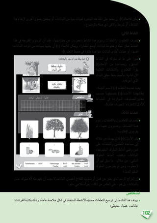 102
‫هذا‬ ‫إغناء‬‫ل‬ ‫أخرى‬� ‫ب�صور‬ ‫ي�ستعني‬ ‫أو‬� ،‫النباتات‬ ‫من‬ ‫حية‬ ‫لعينات‬ ‫املبا�رشة‬ ‫امل�شاهدة‬ ‫على‬ ‫يعتمد‬ ‫أن‬� )‫أ�ستاذ(ة‬‫ل‬‫ل‬ ‫ميكن‬♦
.‫باملو�ضوع‬ ‫�صلة‬ ‫ذي‬ ‫وثائقي‬ ‫�رشيط‬ ‫أو‬� ،‫الن�شاط‬
:‫الثاين‬ ‫الن�شاط‬
‫هذا‬ ‫يف‬ ‫املقرتحة‬ ‫الر�سوم‬ ‫أن‬� ‫علما‬ ،‫م�ضامينها‬ ‫عن‬ ‫ويعربون‬ ‫الن�شاط‬ ‫هذا‬ ‫ر�سوم‬ ‫واملتعلمات‬ ‫املتعلمون‬ ‫يتعرف‬♦
‫النباتات‬ ‫ذوات‬ ‫من‬ ‫بعينات‬ ‫يغنيها‬ ‫أن‬� )‫(ة‬ ‫أ�ستاذ‬‫ل‬‫ل‬ ‫وميكن‬ ،‫انت�شارا‬ ‫أو�سع‬� ‫لنباتات‬ ‫متنوعة‬ ‫مناذج‬ ‫متثل‬ ‫الن�شاط‬
‫املتعلم(ة)؛‬ ‫حميط‬ ‫يف‬ ‫بكرثة‬ ‫متواجدة‬ ‫لنباتات‬ ‫أخرى‬� ‫عينات‬ ‫أو‬� ،‫نف�سها‬
‫الن�شاط‬ ‫يف‬ ‫�سلوكه‬ ‫مت‬ ‫ما‬ ‫على‬ ‫�سريا‬♦
)‫أ�ستاذ(ة‬‫ل‬‫ا‬ ‫من‬ ‫ومب�ساعدة‬ ،‫ال�سابق‬
‫التعليمة‬ ‫واملتعلمات‬ ‫املتعلمون‬ ‫أ‬�‫يقر‬
‫النبات‬ ‫مغلق‬ ‫بخط‬ ‫أحيط‬�« :‫إر�شادية‬‫ل‬‫ا‬
،»‫أعرفه‬� ‫الذي‬
،‫النبت��ة‬ ‫ال�س��م‬ )‫(ة‬ ‫املتعل��م‬ ‫حتدي��د‬ ‫بع��د‬
‫ح�س��ب‬ ‫بت�صنيفه��ا‬ )‫أ�ست��اذ(ة‬‫ل‬‫ا‬ ‫يطالبهم��ا‬
‫الن�ش��اط‬ ‫يف‬ ‫ال��واردة‬ ‫معايريالت�صني��ف‬
.)‫ع�شب‬ ،‫�شجرية‬ ،‫أول:(�شجرة‬‫ل‬‫ا‬
:‫الثالث‬ ‫الن�شاط‬
‫ر�سوم‬‫واملتعلمات‬‫املتعلم��ون‬‫يتع��رف‬♦
‫ثم‬ ،‫عنه��ا‬ ‫ويع�برون‬ ،‫الن�ش��اط‬ ‫ه��ذا‬
‫املطلوب؛‬ ‫ؤون‬�‫يقر‬
‫خالله‬‫من‬‫يهدف‬‫نقا�شا‬)‫(ة‬‫أ�ستاذ‬‫ل‬‫ا‬‫يثري‬♦
‫على‬ ‫واملتعلمات‬ ‫املتعلمني‬ ‫م�ساعدة‬ ‫إىل‬�
‫جتاه‬ ‫ال�سليم‬ ‫ال�سلوك‬ ‫أمناط‬� ‫وتبني‬ ‫تبني‬
‫ال�سلوك‬ ‫أمناط‬� ‫وجتنب‬ ،‫النباتات‬
‫أن‬� ‫لهم‬ ‫�سبق‬ ‫ما‬ ‫خالل‬ ‫من‬ ،‫ال�سلبي‬
‫ال�سلوك‬ ‫يقرتحون‬ ‫ثم‬ ‫ومن‬ ،‫الحظوه‬
‫البديل؛‬ ‫ال�سليم‬
‫�ضار‬ ‫�سلوك‬ ‫أنه‬� ‫منه‬ ‫يفهم‬ ‫أن‬� ‫يجب‬ ‫ال‬ ‫النباتات‬ ‫أغ�صان‬� ‫الفالح‬ ‫ت�شذيب‬ ‫أو‬� ‫ق�ص‬ ‫عن‬ ‫يعرب‬ ‫الذي‬ ‫الر�سم‬ ‫إدراج‬� ‫إن‬�♦
.‫�سليم‬ ‫فالحي‬ ‫إجراء‬� ،‫ذلك‬ ‫من‬ ‫العك�س‬ ‫على‬ ،‫هو‬ ‫بل‬ ،‫بالنباتات‬
‫أ�ستخل�ص‬�
:‫املفردات‬‫بكتابة‬‫وذلك‬،‫عامة‬‫خال�صة‬‫�شكل‬‫يف‬،‫ال�سابقة‬‫أن�شطة‬‫ل‬‫ا‬‫ح�صيلة‬‫التعلمات‬‫تر�سيخ‬‫إىل‬�‫الن�شاط‬‫هذا‬‫يهدف‬ ♦
:‫حميطي‬ ،‫ع�شبا‬ ،‫نباتات‬
53
: ِ‫طاقات‬ِ‫ب‬ْ‫ل‬‫ٱ‬َ‫و‬ ِ‫سوم‬ُّ‫ر‬‫ٱل‬ َ‫ن‬ْ‫ي‬َ‫ب‬ ٍّ‫ط‬َ‫خ‬ِ‫ب‬ ُ‫ل‬ ِ‫ص‬َ‫أ‬ 3
ُ‫ظ‬ِ‫ف‬‫حا‬ُ‫ي‬ ‫وكـ‬ُ‫ل‬ ُ‫س‬
ِ‫بات‬َّ‫ن‬‫ٱل‬ ‫لى‬َ‫ع‬
ُّ‫ر‬ ِ‫ض‬ُ‫ي‬ ‫لوكـ‬ ُ‫س‬
ِ‫بات‬َّ‫ن‬‫ٱل‬ِ‫ب‬
ِ‫باتات‬َ‫ن‬ - ‫حيطي‬ُ‫م‬ - ً‫ا‬‫ب‬ ْ‫ش‬ُ‫ع‬ : ُ‫ب‬ ِ‫ناس‬ُ‫ي‬ ‫ما‬ِ‫ب‬ َ‫راغ‬َ‫ف‬ْ‫ل‬‫ٱ‬ ُ َ‫ل‬ْ‫م‬َ‫أ‬
،. . . . . . . . . . . . . . . . . . . . . . َ‫و‬ ٍ‫رات‬ْ‫ي‬َ‫ج‬ ُ‫ش‬َ‫و‬ ً‫ا‬‫جار‬ ْ‫ش‬َ‫أ‬ : ٍ‫باتات‬َ‫ن‬. . . . . . . . . . . . . . . . . . . . . .‫في‬ ُ‫د‬ِ‫ج‬َ‫أ‬ -
.‫حيطي‬ُ‫م‬. . . . . . . . . . . . . . . . . . . . . . ‫لى‬َ‫ع‬ ُ‫ظ‬ِ‫ف‬‫حا‬ُ‫أ‬ -
:ُ‫ه‬ْ‫ن‬ِ‫م‬ ُ‫َج‬‫ر‬ْ‫خ‬َ‫ت‬ ْ‫س‬ُ‫ي‬ ‫ما‬َ‫و‬ ِ‫بات‬َّ‫ن‬‫ٱل‬ َ‫ن‬ْ‫ي‬َ‫ب‬ ٍّ‫ط‬َ‫خ‬ِ‫ب‬ ُ‫ل‬ ِ‫ص‬َ‫أ‬
ُ‫ص‬ِ‫ل‬ ْ‫خ‬َ‫ت‬ ْ‫س‬َ‫أ‬
ُ‫ق‬ِّ‫ب‬َ‫ط‬ُ‫أ‬
‫مي‬َ‫ج‬ْ‫ع‬ُ‫م‬
l’arbrisseau : ُ‫ة‬َ‫ْر‬‫ي‬َ‫ج‬ُّ‫ش‬‫َل‬‫ا‬ l’entourage : ُ‫ط‬‫ُحي‬‫م‬‫ـ‬ْ‫ل‬َ‫ا‬ les plantes : ُ‫َّباتات‬‫ن‬‫َل‬‫ا‬
l’herbe : ُ‫ب‬ْ‫ش‬ُ‫ع‬ْ‫ل‬َ‫ا‬ l’arbre : ُ‫ة‬َ‫ر‬َ‫ج‬َّ‫ش‬‫َل‬‫ا‬
 