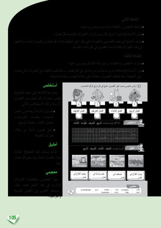 105
	 :‫الثاين‬ ‫الن�شاط‬
‫؛‬ ‫عنها‬ ‫ويعربون‬ ‫الر�سوم‬ ‫واملتعلمات‬ ‫املتعلمون‬ ‫يالحظ‬♦
‫ف�صل؛‬ ‫بكل‬ ‫اخلا�صة‬ ‫التغريات‬ ‫إبراز‬‫ل‬ ‫ر�سم‬ ‫كل‬ ‫حول‬ ‫حوارا‬ )‫(ة‬ ‫أ�ستاذ‬‫ل‬‫ا‬ ‫ي�شري‬♦
‫والتدقيق‬،‫ال�سنة‬‫ف�صول‬‫من‬‫ف�صل‬‫كل‬‫خالل‬‫الطبيعة‬‫على‬‫تطرا‬‫التي‬‫بالتغريات‬‫يعي‬‫املتعلم‬‫جعل‬‫إىل‬�‫الن�شاط‬‫يهدف‬♦
.‫املنا�سبة‬ ‫الفراغات‬ ‫يف‬ ‫الف�صول‬ ‫أ�سماء‬� ‫بكتابة‬ ‫التغريات‬ ‫هذه‬ ‫يف‬
:‫الثالث‬ ‫الن�شاط‬
‫عنها؛‬ ‫ويعربون‬ ‫الن�شاط‬ ‫هذا‬ ‫ر�سوم‬ ‫واملتعلمات‬ ‫املتعلمون‬ ‫يتعرف‬♦
‫حتدث‬ ‫التي‬ ‫التغريات‬ ‫مع‬ ‫التكيف‬ ‫ق�صد‬ ‫وذلك‬ ،‫ف�صل‬ ‫كل‬ ‫يف‬ ‫مالب�س‬ ‫من‬ ‫ينا�سب‬ ‫ما‬ ‫حول‬ ‫مناق�شة‬ )‫(ة‬ ‫أ�ستاذ‬‫ل‬‫ا‬ ‫يثري‬♦
.‫�صحته‬ ‫وا�ستدامة‬ ‫اجل�سم‬ ‫�سالمة‬ ‫على‬ ‫حفاظا‬ ،‫الف�صول‬ ‫لتعاقب‬ ‫تبعا‬ ،‫الطبيعة‬ ‫على‬
‫أ�ستخل�ص‬�
)‫املتعلم(ة‬ ‫جعل‬ ‫على‬ ‫الن�شاط‬ ‫هذا‬ ‫يعمل‬
‫الف�صول‬ ‫من‬ ‫ف�صل‬ ‫كل‬ ‫مميزات‬ ‫يلتم�س‬
:‫التايل‬ ‫اال�ستخال�ص‬ ‫وذلك‬ ‫أربعة‬‫ل‬‫ا‬
‫ف�صل‬ :‫ه��ي‬ ‫أربعة‬� ‫ال�سنة‬ ‫ف�ص��ول‬ ♦
،‫اخلري��ف‬ ‫وف�ص��ل‬ ،‫ال�صي��ف‬
‫الربيع؛‬ ‫وف�صل‬ ،‫ال�شتاء‬ ‫وف�صل‬
‫خالل‬ ‫من‬ ‫ال�سنة‬ ‫ف�صول‬ ‫أميز‬� ♦
.‫الطبيعة‬ ‫تغريات‬
‫أطبق‬�
‫تعلماته‬ )‫املتعلم(ة‬ ‫فيه‬ ‫ي�ستثمر‬ ‫ن�شاط‬
‫ف�صل‬ ‫يتميزكل‬ ‫ومبا‬ ‫ال�سنة‬ ‫ف�صول‬ ‫حول‬
.‫منها‬
‫معجمي‬
‫املفردات‬ ‫واملتعلمات‬ ‫املتعلمون‬ ‫أ‬�‫يقر‬
‫إغناء‬� ‫ق�صد‬ ‫املعجم‬ ‫هذا‬ ‫يف‬ ‫الواردة‬
‫العربية‬ ‫اللغتني‬ ‫يف‬ ‫اللغوي‬ ‫ر�صيدهم‬
.‫والفرن�سية‬
55
: َ‫ب‬ ِ‫ناس‬ُ‫م‬‫ـ‬ْ‫ل‬‫ٱ‬ َ‫م‬ْ‫ق‬َّ‫ر‬‫ٱل‬ ٍ‫ع‬َّ‫ب‬َ‫ر‬ُ‫م‬ ِّ‫ل‬ُ‫ك‬ ‫في‬ ُ‫ع‬ َ‫ض‬َ‫أ‬ :ِ‫ل‬‫صو‬ُ‫ف‬ْ‫ل‬‫ٱ‬ ِ‫ر‬ُّ‫ي‬َ‫غ‬َ‫ت‬ َ‫ب‬ َ‫س‬َ‫ح‬ ‫سي‬ِ‫الب‬َ‫م‬ ‫دي‬َ‫ت‬ْ‫ر‬َ‫أ‬ 3
‫في‬ ُ‫ح‬ ّ‫ال‬َ‫ف‬ْ‫ل‬‫ٱ‬ ُ‫ث‬ُ‫ر‬ْ‫َح‬‫ي‬
.............ِ‫ل‬ ْ‫ص‬َ‫ف‬
‫في‬ ُ‫طاف‬ ْ‫ص‬َ‫ن‬
................ِ‫ل‬ ْ‫ص‬َ‫ف‬
‫في‬ ٍ‫ة‬َ‫ه‬ْ‫ز‬ُ‫ن‬ِ‫ب‬ ُ‫م‬‫قو‬َ‫ن‬
................ِ‫ل‬ ْ‫ص‬َ‫ف‬
‫في‬ ُ‫ح‬ّ‫ال‬َ‫ف‬ْ‫ل‬‫ٱ‬ ُ‫د‬ ُ‫ص‬ْ‫َح‬‫ي‬
..............ِ‫ل‬ ْ‫ص‬َ‫ف‬
ِ‫تاء‬ ِّ‫ٱلش‬ - ِ‫رات‬ُّ‫ي‬َ‫غ‬َ‫ت‬ - ِ‫ريف‬َ‫خ‬ْ‫ل‬‫ٱ‬ - ِ‫بيع‬َّ‫ر‬‫ٱل‬ : ُ‫ب‬ ِ‫ناس‬ُ‫ي‬ ‫ما‬ِ‫ب‬ َ‫راغ‬َ‫ف‬ْ‫ل‬‫ٱ‬ ُ َ‫ل‬ْ‫م‬َ‫أ‬
. . . . . . . . . . . . ُ‫ل‬ ْ‫ص‬َ‫ف‬َ‫و‬ . . . . . . . . . . . . ُ‫ل‬ ْ‫ص‬َ‫ف‬َ‫و‬ ِ‫ف‬ْ‫ي‬ َّ‫ٱلص‬ ُ‫ل‬ ْ‫ص‬َ‫ف‬ : َ‫ي‬ِ‫ه‬ ‫َة‬‫ع‬َ‫ب‬ْ‫ر‬َ‫أ‬ ِ‫ة‬َ‫ن‬ َّ‫ٱلس‬ ُ‫ل‬‫صو‬ُ‫ف‬
.. . . . . . . . . . . ُ‫ل‬ ْ‫ص‬َ‫ف‬َ‫و‬
.ِ‫ة‬َ‫ع‬‫بي‬َّ‫ٱلط‬ . . . . . . . . . . . .
ِ‫ل‬‫ال‬ِ‫خ‬ ْ‫ن‬ِ‫م‬ ِ‫ة‬َ‫ن‬ َّ‫ٱلس‬ َ‫ل‬‫صو‬ُ‫ف‬ ُ‫ز‬ِّ‫ي‬َ‫م‬ُ‫أ‬
ِ‫بيع‬َّ‫ر‬‫ل‬َ‫ٱ‬ - ِ‫ريف‬َ‫خ‬ْ‫ل‬‫ٱ‬ - ِ‫تاء‬ ِّ‫ٱلش‬ - ِ‫ف‬ْ‫ي‬ َّ‫ٱلص‬ : ُ‫ب‬ ِ‫ناس‬ُ‫ي‬ ‫ما‬ِ‫ب‬ ُّ‫م‬ِ‫ت‬ُ‫أ‬
ُ‫ص‬ِ‫ل‬ ْ‫خ‬َ‫ت‬ ْ‫س‬َ‫أ‬
ُ‫ق‬ِّ‫ب‬َ‫ط‬ُ‫أ‬
ِ‫بيع‬َّ‫ر‬‫ٱل‬ ُ‫ل‬ ْ‫ص‬َ‫ف‬ِ‫تاء‬ ِّ‫ٱلش‬ ُ‫ل‬ ْ‫ص‬َ‫ف‬ِ‫ريف‬َ‫خ‬ْ‫ل‬‫ٱ‬ ُ‫ل‬ ْ‫ص‬َ‫ف‬ِ‫ف‬ْ‫ي‬ َّ‫ٱلص‬ ُ‫ل‬ ْ‫ص‬َ‫ف‬
1234
‫مي‬َ‫ج‬ْ‫ع‬ُ‫م‬
le printemps : ُ‫ع‬‫بي‬َّ‫لر‬َ‫ا‬ l’hiver : ُ‫ء‬‫ِّتا‬‫ش‬‫َل‬‫ا‬ la saison : ُ‫ل‬ْ‫ص‬َ‫ف‬ْ‫ل‬َ‫ا‬
l’automne : ُ‫ريف‬َ‫ْخ‬‫ل‬َ‫ا‬ l’été : ُ‫ْف‬‫ي‬َّ‫ص‬‫َل‬‫ا‬
 