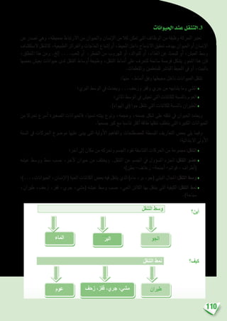 110
‫احليوانات‬‫عند‬‫التنقل‬.3
‫عن‬ ‫ت�صدر‬ ‫وهي‬ ،‫مبحيطه‬ ‫االرتباط‬ ‫من‬ ‫واحليوان‬ ‫إن�سان‬‫ل‬‫ا‬ ‫من‬ ‫كال‬ ‫متكن‬ ‫التي‬ ‫الوظائف‬ ‫من‬ ‫وظيفة‬ ‫احلركة‬ ‫تعترب‬
‫ال�ستك�شاف‬‫كالتنقل‬،‫الطبيعية‬‫والغرائز‬‫احلاجات‬‫إ�شباع‬�‫أو‬�،‫املحيط‬‫داخل‬‫االندماج‬‫حتقيق‬‫بهدف‬‫احليوان‬‫أو‬�‫إن�سان‬‫ل‬‫ا‬
،‫املنطلق‬ ‫هذا‬ ‫ومن‬ .‫إلخ‬� ....‫للعب‬ ‫أو‬� ،‫اخلطر‬ ‫من‬ ‫للهروب‬ ‫أو‬� ،‫للتوالد‬ ‫أو‬� ،‫الغذاء‬ ‫عن‬ ‫للبحث‬ ‫أو‬� ،‫العي�ش‬ ‫و�سط‬
‫بع�ضها‬ ‫يعي�ش‬ ‫حيوانات‬ ‫لدى‬ ‫التنقل‬ ‫أو�ساط‬� ‫وطبيعة‬ ،‫التنقل‬ ‫أمناط‬� ‫على‬ ‫للتعرف‬ ‫�سانحة‬ ‫فر�صة‬ ‫ي�شكل‬ ‫املحور‬ ‫هذا‬ ‫إن‬�‫ف‬
.‫واملتعلمات‬ ‫للمتعلمني‬ ‫املبا�رش‬ ‫املحيط‬ ‫يف‬ ‫أو‬� ،‫بالبيت‬
:‫منها‬ ،‫أمناط‬� ‫وفق‬ ‫حميطها‬ ‫داخل‬ ‫احليوانات‬ ‫تتنقل‬
‫الربي؛‬ ‫الو�سط‬ ‫يف‬ ‫ويحدث‬ ...‫وزحف‬ ‫وقفز‬ ‫جري‬ ‫من‬ ‫ي�شابهه‬ ‫وما‬ ‫امل�شي‬♦
‫املائي؛‬ ‫الو�سط‬ ‫يف‬ ‫تعي�ش‬ ‫التي‬ ‫للكائنات‬ ‫بالن�سبة‬ ‫العوم‬♦
.)‫الهواء‬ ‫(يف‬ ‫جوا‬ ‫تتنقل‬ ‫التي‬ ‫للكائنات‬ ‫بالن�سبة‬ ‫الطريان‬♦
‫من‬ ‫حتركا‬ ‫أ�رسع‬� ‫ال�صغرية‬ ‫فاحليوانات‬ ،‫ن�سبيا‬ ‫بيئته‬ ‫ونوع‬ ،‫وحجمه‬ ،‫ج�سمه‬ ‫�شكل‬ ‫على‬ ‫تنقله‬ ‫يف‬ ‫احليوان‬ ‫ويعتمد‬
.‫ج�سمها‬ ‫كرب‬ ‫مع‬ ‫تنا�سبا‬ ‫أكرث‬� ‫طاقة‬ ‫تنقلها‬ ‫يتطلب‬ ‫التي‬ ‫الكبرية‬ ‫احليوانات‬
‫ال�سنة‬ ‫يف‬ ‫احلركات‬ ‫مو�ضوع‬ ‫عليها‬ ‫يبنى‬ ‫التي‬ ‫أولية‬‫ل‬‫ا‬ ‫واملفاهيم‬ ‫للم�صطلحات‬ ‫املب�سطة‬ ‫التعاريف‬ ‫بع�ض‬ ‫يلي‬ ‫وفيما‬
:‫االبتدائية‬ ‫أوىل‬‫ل‬‫ا‬
‫آخر؛‬� ‫إىل‬� ‫مكان‬ ‫من‬ ‫وحتركه‬ ‫اجل�سم‬ ‫تقود‬ ‫املتنا�سقة‬ ‫احلركات‬ ‫من‬ ‫جمموعة‬ :‫التنقل‬ ♦
‫عي�شه‬ ‫وو�سط‬ ‫منط‬ ‫ح�سب‬ ،‫آخر‬‫ل‬ ‫حيوان‬ ‫من‬ ‫ويختلف‬ .‫التنقل‬ ‫عن‬ ‫اجل�سم‬ ‫يف‬ ‫ؤول‬�‫س‬�‫امل‬ ‫اجلزء‬ :‫التنقل‬ ‫ع�ضو‬♦
‫بطن)؛‬ -‫زعانف‬ -‫أجنحة‬� -‫قوائم‬ – ‫أطراف‬�(
‫احليوانات،...)؛‬ ،‫إن�سان‬‫ل‬‫(ا‬ ‫احلية‬ ‫الكائنات‬ ‫بع�ض‬ ‫فيه‬ ‫يتنقل‬ ‫الذي‬ )‫ماء‬ ،‫بر‬ ،‫(جو‬ ‫البيئي‬ ‫املجال‬ :‫التنقل‬ ‫و�سط‬♦
،‫طريان‬ ،‫زحف‬ ،‫قفز‬ ،‫جري‬ ،‫(م�شي‬ ‫عي�شه‬ ‫و�سط‬ ‫ح�سب‬ ،‫احلي‬ ‫الكائن‬ ‫بها‬ ‫يتنقل‬ ‫التي‬ ‫الكيفية‬ :‫التنقل‬ ‫منط‬♦
.)‫�سباحة‬
 