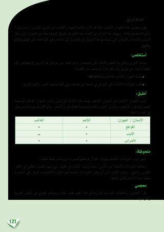 121
:‫الرابع‬ ‫الن�شاط‬
‫ال‬ ‫بدونها‬ ‫إذ‬� ،‫احلوا�س‬ ‫طريق‬ ‫عن‬ ،‫الالحم‬ ‫للحيوان‬ ‫بالن�سبة‬ ‫أمر‬‫ل‬‫ا‬ ‫هو‬ ‫كما‬ ،‫العا�شب‬ ‫احليوان‬ ‫غذاء‬ ‫حت�صيل‬ ‫يقوم‬
‫ميثل‬ ‫الذي‬ ‫احليوان‬ ‫بني‬ ‫بخط‬ ‫الو�صل‬ ‫طريق‬ ‫عن‬ ‫التعلم‬ ‫هذا‬ ‫اكت�ساب‬ ‫إىل‬� ‫الن�شاط‬ ‫هذا‬ ‫ويهدف‬ .‫غذائه‬ ‫حت�صيل‬ ‫له‬ ‫أتى‬�‫يت‬
‫وال�شم‬ ‫الب�رص‬ ‫على‬ ‫تعتمد‬ ‫كلها‬ ‫وهي‬ :‫غذائه‬ ‫إىل‬� ‫الو�صول‬ ‫يف‬ ‫احليوان‬ ‫هذا‬ ‫ي�ستخدمها‬ ‫التي‬ ‫احلوا�س‬ ‫أو‬� ‫واحلا�سة‬ ‫الر�سم‬
.‫والذوق‬
:‫أ�ستخل�ص‬�
‫أهم‬� ‫ال�ستخال�ص‬ ‫الدر�س‬ ‫هذا‬ ‫مراحل‬ ‫عرب‬ ‫تعلمه‬ ‫مت‬ ‫ما‬ ‫ا�ستح�ضار‬ ‫على‬ ‫واملتعلمة‬ ‫املتعلم‬ ‫واملدر�سة‬ ‫املدر�س‬ ‫ي�ساعد‬
:‫الكلمات‬ ‫من‬ ‫ينا�سب‬ ‫مبا‬ ‫الفراغات‬ ‫ملء‬ ‫طريق‬ ‫عن‬ ،‫فيه‬ ‫التعلمات‬
.‫قواطعه‬ ‫بوا�سطة‬ ‫غذائه‬ ‫العا�شب‬ ‫احليوان‬ ‫مي�سك‬♦
.‫والذوق‬ ‫وال�شم‬ ‫الب�رص‬ ‫ت�ستعمل‬ ‫كلها‬ ‫وهي‬ :‫غذائها‬ ‫عن‬ ‫البحث‬ ‫يف‬ ‫احلوا�س‬ ‫على‬ ‫العا�شبة‬ ‫احليوانات‬ ‫تعتمد‬♦
:‫أطبق‬�
‫(جمجمة‬ ‫العا�شب‬ ‫احليوان‬ ‫أ�سنان‬� ‫تلوين‬ ‫إىل‬� ‫الن�شاط‬ ‫هذا‬ ‫يهدف‬ ،‫الالحم‬ ‫احليوان‬ ‫عن‬ ‫العا�شب‬ ‫للحيوان‬ ‫متييزا‬
‫ممثل‬ ‫هو‬ ‫كما‬ ‫بينهما‬ ‫املقارنة‬ ‫وتتم‬ .‫أحمر‬‫ل‬‫ا‬ ‫باللون‬ )‫القط‬ ‫(جمجمة‬ ‫الالحم‬ ‫احليوان‬ ‫أ�سنان‬�‫و‬ ،‫أخ�رض‬‫ل‬‫ا‬ ‫باللون‬ )‫احل�صان‬
:‫أ�سفله‬� ‫اجلدول‬ ‫يف‬
:‫احليوان‬ / :‫أ�سنان‬‫ل‬‫ا‬‫الالحم‬‫العا�شب‬
‫القواطع‬++
‫أنياب‬‫ل‬‫ا‬+‫ـــ‬
‫أ�رضا�س‬‫ل‬‫ا‬++
:‫ملحوظة‬
.‫العظام‬ ‫ك�شط‬ ‫هو‬ ‫دورها‬ ،‫ق�صرية‬ ‫قواطعها‬ ‫أن‬� ‫كما‬ .‫بطولها‬ ‫الالحمة‬ ‫احليوانات‬ ‫أنياب‬� ‫تتميز‬
‫الفكني‬ ‫يف‬ ‫عظمي‬ ‫ق�ضيب‬ ‫وجود‬ ‫مع‬ ،‫فكيها‬ ‫يف‬ ‫أنياب‬‫ل‬‫ا‬ ‫وجود‬ ‫بعدم‬ ،‫أوىل‬‫ل‬‫ا‬ ‫عن‬ ‫العا�شبة‬ ‫احليوانات‬ ‫وتختلف‬
»‫أنياب‬�« ‫على‬ ‫تتوفر‬ ،‫كاخليليات‬ ‫املجرتة‬ ‫غري‬ ‫العا�شبة‬ ‫احليوانات‬ ‫بع�ض‬ ‫أن‬� ‫إىل‬� ‫إ�شارة‬‫ل‬‫ا‬ ‫وجتدر‬ .‫وال�سفلي‬ ‫العلوي‬
.‫تغذيتها‬ ‫يف‬ ‫لها‬ ‫دور‬ ‫ال‬ ‫جدا‬ ‫�صغرية‬
‫معجمي‬
‫العربية‬ ‫اللغتني‬ ‫يف‬ ‫اللغوي‬ ‫ر�صيدهم‬ ‫إغناء‬� ‫ق�صد‬ ‫املعجم‬ ‫هذا‬ ‫يف‬ ‫الواردة‬ ‫املفردات‬ ‫واملتعلمات‬ ‫املتعلمون‬ ‫أ‬�‫يقر‬
.‫والفرن�سية‬
 