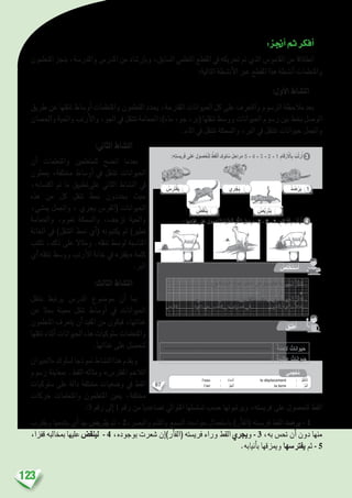 123
:‫أجنز‬�‫ثم‬‫أفكر‬�
‫املتعلمون‬ ‫ينجز‬ ،‫واملدر�سة‬ ‫املدر�س‬ ‫من‬ ‫إر�شاد‬�‫وب‬ ،‫ال�سابق‬ ‫التعلمي‬ ‫املقطع‬ ‫يف‬ ‫حتريكه‬ ‫مت‬ ‫الذي‬ ‫القامو�س‬ ‫من‬ ‫انطالقا‬
:‫التالية‬ ‫أن�شطة‬‫ل‬‫ا‬ ‫عرب‬ ‫املقطع‬ ‫هذا‬ ‫أن�شطة‬� ‫واملتعلمات‬
:‫أول‬‫ل‬‫ا‬ ‫الن�شاط‬
‫طريق‬ ‫عن‬ ‫تنقلها‬ ‫أو�ساط‬� ‫واملتعلمات‬ ‫املتعلمون‬ ‫يحدد‬ ،‫املقرتحة‬ ‫احليوانات‬ ‫كل‬ ‫على‬ ‫والتعرف‬ ‫الر�سوم‬ ‫مالحظة‬ ‫بعد‬
‫واحل�صان‬‫واحلية‬‫أرنب‬‫ل‬‫وا‬،‫اجلو‬‫يف‬‫تتنقل‬‫احلمامة‬:)‫ماء‬،‫جو‬،‫(بر‬‫تنقلها‬‫وو�سط‬‫احليوانات‬‫ر�سوم‬‫بني‬‫بخط‬‫الو�صل‬
.‫املاء‬ ‫يف‬ ‫تتنقل‬ ‫وال�سمكة‬ ،‫الرب‬ ‫يف‬ ‫تتنقل‬ ‫حيوانات‬ ‫واجلمل‬
:‫الثاين‬ ‫الن�شاط‬
‫أن‬� ‫واملتعلمات‬ ‫للمتعلمني‬ ‫ات�ضح‬ ‫بعدما‬
‫يعملون‬ ،‫خمتلفة‬ ‫أو�ساط‬� ‫يف‬ ‫تتنقل‬ ‫احليوانات‬
،‫اكت�سابه‬ ‫مت‬ ‫ما‬ ‫علىتطبيق‬ ‫الثاين‬ ‫الن�شاط‬ ‫يف‬
‫هذه‬ ‫من‬ ‫كل‬ ‫تنقل‬ ‫منط‬ ‫يحددون‬ ‫حيث‬
،‫مي�شي‬ ‫واجلمل‬ ، ‫يجري‬ ‫(الفر�س‬ ‫احليوانات‬
‫واحلمامة‬ ،‫تعوم‬ ‫وال�سمكة‬ ،‫تزحف‬ ‫واحلية‬
‫اخلانة‬ ‫يف‬ )‫التنقل‬ ‫منط‬ ‫أي‬�( ‫يكتبونه‬ ‫ثم‬ )‫تطري‬
‫تكتب‬ ،‫ذلك‬ ‫على‬ ‫ومثاال‬ .‫تنقله‬ ‫لو�سط‬ ‫املنا�سبة‬
‫أي‬� ‫تنقله‬ ‫وو�سط‬ ‫أرنب‬‫ل‬‫ا‬ ‫خانة‬ ‫يف‬ »‫«يقفز‬ ‫كلمة‬
.‫الرب‬
:‫الثالث‬ ‫الن�شاط‬
‫بتنقل‬ ‫يرتبط‬ ‫الدر�س‬ ‫مو�ضوع‬ ‫أن‬� ‫مبا‬
‫عن‬ ‫بحثا‬ ‫معينة‬ ‫تنقل‬ ‫أو�ساط‬� ‫يف‬ ‫احليوانات‬
‫املتعلمون‬ ‫يتعرف‬ ‫أن‬� ‫املفيد‬ ‫من‬ ‫فيكون‬ ،‫غذائها‬
‫تنقلها‬‫أثناء‬�‫احليوانات‬‫هذه‬‫�سلوكيات‬‫واملتعلمات‬
.‫غذائها‬ ‫على‬ ‫لتح�صل‬
‫«احليوان‬‫ل�سلوك‬‫منوذجا‬‫الن�شاط‬‫هذا‬‫ويقدم‬
‫ر�سوم‬ ‫مبعاينة‬ .‫القط‬ ‫ومثاله‬ »‫املفرت�س‬ ‫الالحم‬
‫�سلوكيات‬ ‫على‬ ‫دالة‬ ‫خمتلفة‬ ‫و�ضعيات‬ ‫يف‬ ‫القط‬
‫حركات‬ ‫واملتعلمات‬ ‫املتعلمون‬ ‫يعني‬ ،‫خمتلفة‬
:5 ‫رقم‬ ‫إىل‬� 1 ‫رقم‬ ‫من‬ ‫ت�صاعديا‬ ‫املتوايل‬ ‫ت�سل�سلها‬ ‫ح�سب‬ ‫ويرتبونها‬ ،‫فري�سته‬ ‫على‬ ‫للح�صول‬ ‫القط‬
‫ويقرتب‬ ‫يتتبعها‬ ‫أي‬� ‫بها‬ ‫يرتب�ص‬ ‫ثم‬ - 2،‫والب�رص‬ ‫وال�شم‬ ‫ال�سمع‬ :‫حوا�سه‬ ‫با�ستعمال‬ )‫أر‬�‫(الف‬ ‫فري�سته‬ ‫القط‬ ‫ير�صد‬ - 1
،‫قفزا‬ ‫مبخالبه‬ ‫عليها‬ ‫لينق�ض‬ - 4 ،‫بوجوده‬ ‫�شعرت‬ ‫إن‬�)‫أر‬�‫(الف‬ ‫فري�سته‬ ‫وراء‬ ‫القط‬ ‫ويجري‬ - 3 ،‫به‬ ‫حت�س‬ ‫أن‬� ‫دون‬ ‫منها‬
.‫أنيابه‬�‫ب‬ ‫وميزقها‬ ‫يفرت�سها‬ ‫ثم‬ - 5
67
: ُ‫ب‬ ِ‫ناس‬ُُ‫ي‬ ‫ما‬ِ‫ب‬ َ‫راغ‬َ‫ف‬ْ‫ل‬‫ٱ‬ ُ َ‫ل‬ْ‫م‬َ‫أ‬
ُ‫د‬ ُ‫ص‬ْ‫ر‬َ‫ي‬
ُ‫ص‬َّ‫ب‬َ‫ر‬َ‫ت‬َ‫ي‬ُّ‫ض‬َ‫ق‬ْ‫ن‬َ‫ي‬
: ‫ها‬ِ‫ئ‬‫ذا‬ِ‫غ‬ ‫لى‬َ‫ع‬ ِ‫ل‬‫صو‬ُ‫ح‬ْ‫ل‬ِ‫ل‬ ِ‫ة‬َ‫ز‬ْ‫ن‬َ‫ع‬ْ‫ل‬‫ٱ‬ ِ‫ل‬ُّ‫ق‬َ‫ن‬َ‫ت‬ َ‫ل‬ِ‫راح‬َ‫م‬ 3 - 2 - 1 :ِ‫قام‬ْ‫ر‬َ ْ‫ٱل‬ِ‫ب‬ ُ‫ب‬ِّ‫ت‬َ‫ر‬ُ‫أ‬
ُ‫ص‬ِ‫ل‬ ْ‫خ‬َ‫ت‬ ْ‫س‬َ‫أ‬
ُ‫ق‬ِّ‫ب‬َ‫ط‬ُ‫أ‬
. . . . . . . . . . . . . . . .‫و‬. . . . . . . . . . . . . . . .: َ‫ي‬ِ‫ه‬ ٍ‫ة‬َ‫ف‬ِ‫ل‬َ‫ت‬ْ‫خ‬ُ‫م‬ ٍ‫ق‬ُ‫ر‬ُ‫ط‬ِ‫ب‬ ‫ها‬ِ‫ئ‬‫ذا‬ِ‫غ‬ ‫لى‬َ‫ع‬ ِ‫ل‬‫صو‬ُ‫ح‬ْ‫ل‬ِ‫ل‬ ُ‫وانات‬َ‫ي‬َ‫ح‬ْ‫ل‬‫ٱ‬ ُ‫ل‬َّ‫ق‬َ‫ن‬َ‫ت‬َ‫ت‬ -
.. . . . . . . . . . . . . . . ‫و‬. . . . . . . . . . . . . . . .‫و‬
.. . . . . . . . . . . . . . . ‫و‬ . . . . . . . . . . . . . . . .‫و‬. . . . . . . . . . . . . . . .: َ‫ي‬ِ‫ه‬ ٍ‫ة‬َ‫ف‬ِ‫ل‬َ‫ت‬ْ‫خ‬ُ‫م‬ ٍ‫ساط‬ْ‫و‬َ‫أ‬ ‫في‬ ُ‫وانات‬َ‫ي‬َ‫ح‬ْ‫ل‬‫ٱ‬ ُ‫ل‬َّ‫ق‬َ‫ن‬َ‫ت‬َ‫ت‬ -
.ِ‫م‬ِ‫ح‬ ّ‫ٱلال‬. . . . . . . . . . . . . .‫ـ‬ِ‫ك‬‫لو‬ ُ‫س‬ ْ‫ن‬َ‫ع‬ ‫؛‬ِ‫عام‬َّ‫ٱلط‬ ‫لى‬َ‫ع‬ ِ‫ه‬ِ‫ل‬‫صو‬ُ‫ح‬ ‫في‬ . . . . . . . . . . . . . .
ِ‫وان‬َ‫ي‬َ‫ح‬ْ‫ل‬‫ٱ‬ ‫ـ‬ُ‫ك‬‫لو‬ ُ‫س‬ ُ‫ف‬ِ‫ل‬َ‫ت‬ْ‫خ‬َ‫ي‬ -
‫ري‬ْ‫ج‬َ‫ي‬ُ‫س‬ِ‫ر‬َ‫ت‬ْ‫ف‬َ‫ي‬ 1
:ِ‫ه‬ِ‫ت‬ َ‫ريس‬َ‫ف‬ ‫لى‬َ‫ع‬ ِ‫ل‬‫صو‬ُ‫ح‬ْ‫ل‬ِ‫ل‬ ِّ‫ط‬ِ‫ق‬ْ‫ل‬‫ٱ‬ ‫ـ‬ِ‫ك‬‫لو‬ ُ‫س‬ َ‫ل‬ِ‫راح‬َ‫م‬ 5 - 4 - 3 - 2 - 1 ِ‫قام‬ْ‫ر‬َ ْ‫ٱل‬ِ‫ب‬ ُ‫ب‬ِّ‫ت‬َ‫ر‬ُ‫أ‬ 3
4
ِ‫وانات‬َ‫ي‬َ‫ح‬ْ‫ل‬‫ٱ‬ َ‫ْض‬‫ع‬َ‫ب‬َ‫و‬ ِ‫ة‬َ‫م‬ِ‫ح‬ ّ‫ٱلال‬ ِ‫وانات‬َ‫ي‬َ‫ح‬ْ‫ل‬‫ٱ‬ َ‫ْض‬‫ع‬َ‫ب‬ ِ‫الق‬ِ‫ط‬ْ‫ن‬ِ ْ‫ٱل‬ ِ‫د‬َ‫ه‬ ْ‫ش‬َ‫م‬ ْ‫ن‬ِ‫م‬ ُ‫ف‬َّ‫ر‬َ‫ع‬َ‫ت‬َ‫أ‬
:ِ‫ل‬َ‫و‬ْ‫د‬َ‫ج‬ْ‫ل‬‫ٱ‬ ‫في‬ ‫ها‬ُ‫ب‬ُ‫ت‬ْ‫ك‬َ‫أ‬َ‫و‬ ،ِ‫ة‬َ‫ب‬ ِ‫عاش‬ْ‫ل‬‫ٱ‬
. . . . . . . . . . . . . . . . . . . . . . . . . . . . . . . . . . . . . . . . . . . . . . . . . . . . . . . . . . . . . . . . . . . . . . . . . . . . . . . . . . . . . . . . . . . . .
. . . . . . . . . . . . . . . . . . . . . . . . . . . . . . . . . . . . . . . . . . . . . . . . . . . . . . . . . . . . . . . . . . . . . . . . . . . . . . . . . . . . . . . . . . . . .
‫مي‬َ‫ج‬ْ‫ع‬ُ‫م‬
l’eau : ُ‫ء‬‫ـما‬ْ‫ل‬َ‫ا‬ le déplacement : ُ‫ل‬ُّ‫ق‬َ‫ن‬َّ‫ت‬‫َل‬‫ا‬
l’air : ُّ‫و‬َ‫ج‬ْ‫ل‬َ‫ا‬ la terre : ُّ‫َر‬‫ب‬ْ‫ل‬َ‫ا‬
‫ة‬َ‫م‬ِ‫لح‬ ‫وانات‬َ‫ي‬َ‫ح‬
‫ة‬َ‫ب‬ ِ‫عاش‬ ‫وانات‬َ‫ي‬َ‫ح‬
 