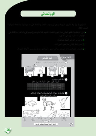125
‫تعلماتي‬‫أقوم‬�
‫الـموالية‬ ‫بال�صفحة‬ ‫ت�صحيحاتهما‬ ‫على‬ ‫واملتعلمة‬ ‫املتعلم‬ ‫يتعرف‬ ‫أن‬� ‫ميكن‬ :‫تقوميية‬ ‫متارين‬ 3‫و‬ 2‫و‬ 1 ‫التمارين‬
.117 ‫ال�صفحة‬
‫على‬ ‫املبنية‬ ‫القدرات‬ ‫بناء‬ ‫يف‬ ‫إ�سهامها‬� ‫ومدى‬ ‫للتالميذ‬ ‫ال�سابقة‬ ‫التعلمات‬ ‫تقومي‬ ‫حول‬ ‫التعلمي‬ ‫املقطع‬ ‫هذا‬ ‫أن�شطة‬� ‫تدور‬♦
:‫يف‬ ‫ذلك‬ ‫ويتجلى‬ .‫امل�سطرة‬ ‫أهداف‬‫ل‬‫ا‬
.‫ت�صاعديا‬ ‫احلمل‬ ‫منو‬ ‫مراحل‬ ‫ترتيب‬ .1
.‫احليوانات‬ ‫بع�ض‬ ‫عند‬ ‫التكاثر‬ ‫منط‬ ‫حتديد‬ .2
.‫املطلوبة‬ ‫ألوان‬‫ل‬‫ا‬ ‫ح�سب‬ ‫وتلوينها‬ ،‫تطري‬ ‫والتي‬ ‫مت�شي‬ ‫والتي‬ ‫تعوم‬ ‫التي‬ ‫احليوانات‬ ‫على‬ ‫التعرف‬ .3
68
َ
‫ي‬ِ‫ت‬‫ما‬ُّ‫ل‬َ‫ع‬َ‫ت‬ ُ‫م‬ِّ‫و‬َ‫ق‬ُ‫أ‬
4 - 3 - 2 - 1 :ِ‫قام‬ْ‫ر‬َ ْ‫ٱل‬ ِ‫ل‬‫ما‬ْ‫ع‬ِ‫ت‬ ْ‫ٱس‬ِ‫ب‬ ِ‫ل‬َ‫م‬َ‫ح‬ْ‫ل‬‫ٱ‬ ِّ‫و‬ُ‫م‬ُ‫ن‬ َ‫ل‬ِ‫راح‬َ‫م‬ ُ‫ب‬ِّ‫ت‬َ‫ر‬ُ‫أ‬
:َ‫ة‬َ‫ي‬ِ‫ل‬‫ا‬ّ‫ت‬‫ٱل‬ ِ‫وانات‬ََ‫ي‬َ‫ح‬ْ‫ل‬‫ٱ‬ ُ‫ف‬ِّ‫ن‬ َ‫ص‬ُ‫أ‬
. . . . . . . . . . . . . . . . ‫و‬ . . . . . . . . . . . . . . . . ‫و‬ . . . . . . . . . . . . . . . . : ُ‫ة‬ َ‫يوض‬َ‫ب‬ْ‫ل‬‫ٱ‬ ُ‫وانات‬َ‫ي‬َ‫ح‬ْ‫ل‬َ‫ا‬
. . . . . . . . . . . . . . . . ‫و‬ . . . . . . . . . . . . . . . . ‫و‬ . . . . . . . . . . . . . . . . : ُ‫ة‬َ‫د‬‫لو‬َ‫و‬ْ‫ل‬‫ٱ‬ ُ‫وانات‬َ‫ي‬َ‫ح‬ْ‫ل‬َ‫ا‬
ُ‫ة‬َّ‫ي‬َ‫ن‬ُ‫ق‬ْ‫ل‬َ‫ا‬ - ُ‫ة‬َ‫ر‬‫فو‬ ْ‫ص‬ُ‫ع‬ْ‫ل‬َ‫ا‬ - ُ‫ة‬َ‫ج‬ْ‫ع‬َّ‫ن‬‫ل‬َ‫ا‬ - ُ‫ة‬َ‫ب‬ْ‫ل‬َ‫ك‬ْ‫ل‬َ‫ا‬ - ُ‫ة‬َّ‫ز‬َ‫و‬ِ ْ‫ل‬َ‫ا‬ - ُ‫ة‬َ‫َّجاج‬‫د‬‫ل‬َ‫ا‬
،ُ‫م‬‫عو‬َ‫ت‬ ‫تي‬َّ‫ل‬‫ٱ‬ ِ‫وانات‬َ‫ي‬َ‫ح‬ْ‫ل‬‫ٱ‬ ِ‫ق‬َ‫ر‬ْ‫ز‬َ ْ‫ٱل‬ِ‫ب‬ ُ‫ن‬ِّ‫و‬َ‫ل‬ُ‫أ‬
:ُ‫ر‬‫طي‬َ‫ت‬ ‫تي‬َّ‫ل‬‫ٱ‬ ِ‫وانات‬َ‫ي‬َ‫ح‬ْ‫ل‬‫ٱ‬ ِ‫ر‬ َ‫ض‬ْ‫خ‬َ ْ‫بٱل‬َ‫و‬
،‫شي‬ْ‫م‬َ‫ت‬ ‫تي‬َّ‫ل‬‫ٱ‬ ِ‫وانات‬َ‫ي‬َ‫ح‬ْ‫ل‬‫ٱ‬ ِ‫ر‬َ‫م‬ْ‫ح‬َ ْ‫ٱل‬ِ‫ب‬َ‫و‬
1
2
3
.ِ‫ة‬َ‫ي‬ِ‫ل‬‫ُوا‬‫م‬ْ‫ل‬‫ٱ‬ ِ‫ة‬َ‫ح‬ْ‫ف‬َّ‫ص‬‫ٱل‬ِ‫ب‬ َ‫ة‬َ‫َّحيح‬‫ص‬‫ٱل‬ َ‫َة‬‫ب‬ِ‫و‬ْ‫ج‬َ ْ‫ٱل‬ ُ‫ف‬َّ‫َر‬‫ع‬َ‫ت‬َ‫أ‬
‫ة‬َّ‫ي‬ِ‫ق‬‫بي‬ْ‫ط‬َ‫ت‬ ‫ة‬َ‫ط‬ِ‫ش‬ْ‫ن‬َ‫أ‬
 