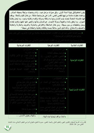 15
،‫املبا�رش‬ ‫مبحيطه‬ ‫مرتبطة‬ ‫و�ضعيات‬ ‫أمام‬�‫و‬ ،‫منوه‬ ‫مراحل‬ ‫مميزات‬ ‫وفق‬ ،‫أوىل‬‫ل‬‫ا‬ ‫ال�سنة‬ ‫نهاية‬ ‫املتعلم(ة)يف‬ ‫يكون‬
‫يوظف‬ ،‫أن�شطة‬�‫ب‬ ‫القيام‬ ‫خالل‬ ‫من‬ ،‫م�شكلة‬ ‫و�ضعية‬ ‫حل‬ ‫على‬ ‫قادرا‬ ،‫العلمي‬ ‫التق�صي‬ ‫نهج‬ ‫من‬ ‫مالئمة‬ ‫خطوات‬ ‫وباعتماد‬
‫بتغذية‬ ‫يت�صل‬ ‫وما‬ ،‫ومنوه‬ ‫وتغذيته‬ ‫وتنف�سه‬ ‫وحركته‬ ‫وتنقله‬ ‫وحوا�سه‬ ‫إن�سان‬‫ل‬‫ا‬ ‫ج�سم‬ ‫بتعرف‬ ‫املت�صلة‬ ‫مكت�سباته‬ ‫فيها‬
‫بكلمات‬ ‫وكتابيا‬ ‫�شفهيا‬ ‫عنها‬ ‫والتعبري‬ ‫أنها‬�‫ش‬�‫ب‬ ‫ؤل‬�‫عربالت�سا‬ ،‫أج�سام‬‫ل‬‫ا‬ ‫وحركة‬ ‫والطبيعة‬ ‫باملاء‬ ‫يتعلق‬ ‫وما‬ ،‫احليوان‬
‫واملقابلة‬ ‫واملقارنة‬ ‫والتعريف‬ ‫واملناولة‬ ‫واالفرتا�ض‬ ‫املالحظة‬ ‫خالل‬ ‫ومن‬ ،‫ب�سيطة‬ ‫ور�سوم‬ ‫وتخطيطات‬ ‫وجمل‬
.12
‫حميطه‬ ‫على‬ ‫واحلفاظ‬ ‫وتغذيته‬ ‫ونظافته‬ ‫ج�سمه‬ ‫�سالطة‬ ‫أمني‬�‫ت‬ ‫أجل‬‫ل‬ ‫وذلك‬ ،‫واال�ستنتاج‬ ‫والت�صنيف‬
‫بع�ض‬ ‫تعترب‬ ‫التي‬ ،‫أخرى‬‫ل‬‫ا‬ ‫املواد‬ ‫مع‬ ‫متكاملة‬ ‫بطريقة‬ ‫اخلتامية‬ ‫الكفايات‬ ‫بناء‬ ‫يف‬ ‫أي�ضا‬� ‫العلمي‬ ‫الن�شاط‬ ‫ي�سهم‬♦
12
.)‫العر�ضانية‬ ‫(الكفايات‬ ‫م�شرتكة‬ ‫غاياتها‬
:‫آتي‬‫ل‬‫ا‬‫اجلدول‬‫يقدمه‬‫ما‬‫خالل‬‫من‬،‫االبتدائي‬‫للتعليم‬‫اخلتامية‬‫الكفايات‬‫بناء‬‫يف‬‫العلمي‬‫الن�شاط‬‫إ�سهام‬�‫تو�ضيح‬‫وميكن‬
‫اخلتامية‬ ‫الكفايات‬‫النوعية‬ ‫الكفايات‬‫العر�ضائية‬ ‫الكفايات‬
‫التوا�صلية‬ ‫الكفايات‬
:‫من‬ )‫(ة‬ ‫املتعلم‬ ‫متكن‬ ●
:‫أ�شكاله‬� ‫مبختلف‬ ‫التوا�صل‬ ◆
‫إيقوين...)؛‬‫ل‬‫ا‬ ،‫الكتابي‬ ،‫(ال�شفهي‬ ◆
‫طرائق‬ ‫تنويع‬ ‫مع‬ ‫املبادرة‬ ‫اتخاذ‬◆
‫العلمي؛‬ ‫التفكري‬ ‫أ�ساليب‬�‫و‬
‫التعبري‬ ‫أمناط‬� ‫خمتلف‬ ‫ا�ستعمال‬◆
‫معارف‬ ‫اىل‬ ‫العلمية‬ ‫الظواهر‬ ‫لرتجمة‬
.‫وا�ضحة‬
:‫من‬ )‫(ة‬ ‫املتعلم‬ ‫متكن‬ ●
‫املبادرة؛‬ ‫اتخاذ‬ ◆
‫أفراد‬‫ل‬‫(ا‬ ‫أخر‬‫ل‬‫ا‬ ‫مع‬ ‫الفعال‬ ‫التوا�صل‬◆
‫واجلماعات)؛‬
‫وحاجاتها؛‬‫اجلماعة‬‫إح�سا�س‬�‫عن‬‫التعبري‬◆
‫أخرى‬� ‫توا�صلية‬ ‫و�سائط‬ ‫مع‬ ‫التكامل‬◆
‫امل�شكالت؛‬ ‫حلل‬
‫للتوا�صل‬ ‫احلديثة‬ ‫التقنيات‬ ‫اعتماد‬◆
.‫إعالم‬‫ل‬‫وا‬
‫إ�سرتاتيجية‬‫ل‬‫ا‬ ‫الكفايات‬
: ‫من‬ )‫املتعلم(ة‬ ‫متكن‬ ●
‫عن‬ ‫البحث‬ ‫يف‬ ‫إ�سرتاتيجية‬� ‫اعتماد‬◆
‫قائم؛‬ ‫مل�شكل‬ ‫حلول‬
‫املنا�سبة‬ ‫أ�سئلة‬‫ل‬‫ا‬ ‫بلورة‬ ‫على‬ ‫القدرة‬◆
‫احلل‬ ‫إيجاد‬� ‫ق�صد‬ ‫املطروحة‬ ‫إ�شكالية‬‫ل‬‫ل‬
‫لها؛‬ ‫املنا�سب‬
‫خمتلفة‬ ‫مقاربات‬ ‫تطبيق‬ ‫على‬ ‫التعود‬◆
‫(حلول‬ ‫واحدة‬ ‫إ�شكالية‬‫ل‬ ‫بالن�سبة‬
‫واحدة)؛‬ ‫إ�شكالية‬‫ل‬ ‫متعددة‬
‫ح�سب‬ ‫اجلماعي‬ ‫العمل‬ ‫يف‬ ‫االندماج‬◆
‫داخل‬ ‫العمل‬ ‫يف‬ ‫املعتمدة‬ ‫اال�سرتاتيجية‬
‫العمل؛‬ ‫جمموعات‬
.‫البيئة‬ ‫جتاه‬ ‫إيجابية‬� ‫مواقف‬ ‫اتخاذ‬ ◆
:‫من‬ )‫(ة‬ ‫املتعلم‬ ‫متكن‬ ●
‫جماعي‬ ‫عمل‬ ‫إطار‬� ‫يف‬ ‫العمل‬◆
‫م�رشوع‬ ‫إجناز‬� ‫يف‬ ‫كامل�شاركة‬
‫إ�سرتاتيجية‬� ‫على‬ ‫ارتكازا‬ ،‫ؤ�س�سة‬�‫امل‬
‫جمموعات؛‬ ‫داخل‬ ‫العمل‬ ‫تنظيم‬
‫يف‬ ‫ؤ�س�سة‬�‫امل‬ ‫مل�ساهمة‬ ‫عمل‬ ‫خطة‬ ‫و�ضع‬◆
‫حت�ضريه‬ ‫يتم‬ ،‫فني‬ ‫أو‬� ‫ثقايف‬ ‫عمل‬ ‫إطار‬�
‫تظاهرة‬،‫�سنوي‬‫(حفل‬‫البعيد‬‫املدى‬‫على‬
‫أو‬� ‫إقليم‬‫ل‬‫ا‬ ‫م�ستوى‬ ‫على‬ ‫وثقافية‬ ‫فنية‬
‫...)؛‬ ‫اجلهة‬
‫هادفة؛‬ ‫ببحوث‬ ‫القيام‬ ◆
‫ال�صحة‬ ‫لق�ضايا‬ ‫بالن�سبة‬ ‫الف�ضول‬ ‫إظهار‬�◆
...‫االن�سان‬ ‫وحقوق‬ ‫والبيئة‬
‫الن�شاط‬ ‫االبتدائي،مادة‬ ‫للتعليم‬ ‫الدرا�سي‬ ‫«املنهاج‬ ‫املناهج‬ ‫مديرية‬ ،‫العلمي‬ ‫والبحث‬ ‫العايل‬ ‫والتعليم‬ ‫املهني‬ ‫والتكوين‬ ‫الوطنية‬ ‫الرتبية‬ ‫وزارة‬.12
	.2018 ،38 .‫العلمي،�ص‬
 