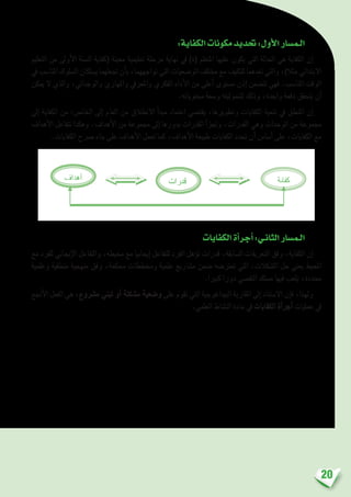 20
:‫الكفاية‬‫مكونات‬‫حتديد‬:‫أول‬‫ل‬‫ا‬‫الـم�سار‬
‫التعليم‬ ‫من‬ ‫أوىل‬‫ل‬‫ا‬ ‫ال�سنة‬ ‫(كفاية‬ ‫معينة‬ ‫تعليمية‬ ‫مرحلة‬ ‫نهاية‬ ‫يف‬ )‫(ة‬ ‫املتعلم‬ ‫عليها‬ ‫يكون‬ ‫التي‬ ‫احلالة‬ ‫هي‬ ‫الكفاية‬ ‫إن‬�
‫يف‬‫املنا�سب‬‫ال�سلوك‬‫ي�سلكان‬‫جتعلهما‬‫أن‬�‫ب‬،‫تواجههما‬‫التي‬‫الو�ضعيات‬‫خمتلف‬‫مع‬‫للتكيف‬‫تعدهما‬‫والتي‬،)‫مثال‬‫االبتدائي‬
‫ميكن‬ ‫ال‬ ‫والذي‬ ،‫والوجداين‬ ‫واملهاري‬ ‫واملعريف‬ ‫الفكري‬ ‫أداء‬‫ل‬‫ا‬ ‫من‬ ‫أعلى‬� ‫م�ستوى‬ ‫إذن‬� ‫تت�ضمن‬ ‫فهي‬ .‫املنا�سب‬ ‫الوقت‬
.‫حمتوياته‬ ‫و�سعة‬ ‫ل�شموليته‬ ‫وذلك‬ ،‫واحدة‬ ‫دفعة‬ ‫يتحقق‬ ‫أن‬�
‫إىل‬� ‫الكفاية‬ ‫من‬ :‫اخلا�ص‬ ‫إىل‬� ‫العام‬ ‫من‬ ‫االنطالق‬ ‫أ‬�‫مبد‬ ‫اعتماد‬ ‫يقت�ضي‬ ،‫وتطويرها‬ ‫الكفايات‬ ‫تنمية‬ ‫يف‬ ‫املنطق‬ ‫إن‬�
‫أهداف‬‫ل‬‫ا‬ ‫تتفاعل‬ ‫وهكذا‬ .‫أهداف‬‫ل‬‫ا‬ ‫من‬ ‫جمموعة‬ ‫إىل‬� ‫بدورها‬ ‫القدرات‬ ‫أ‬�‫وجتز‬ ،‫القدرات‬ ‫وهي‬ ‫الوحدات‬ ‫من‬ ‫جمموعة‬
.‫الكفايات‬ ‫�رصح‬ ‫بناء‬ ‫على‬ ‫أهداف‬‫ل‬‫ا‬ ‫تعمل‬ ‫كما‬ ،‫أهداف‬‫ل‬‫ا‬ ‫طبيعة‬ ‫الكفايات‬ ‫حتدد‬ ‫أن‬� ‫أ�سا�س‬� ‫على‬ ،‫الكفايات‬ ‫مع‬
‫الكفايات‬‫أة‬�‫أجر‬�:‫الثانـي‬‫الـم�سار‬
‫مع‬ ‫للفرد‬ ‫إيجابي‬‫ل‬‫ا‬ ‫والتفاعل‬ ،‫حميطه‬ ‫مع‬ ‫إيجابيا‬� ‫للتفاعل‬ ‫الفرد‬ ‫ؤهل‬�‫ت‬ ‫قدرات‬ ،‫ال�سابقة‬ ‫التعريفات‬ ‫وفق‬ ،‫الكفاية‬ ‫إن‬�
‫وعلمية‬ ‫منطقية‬ ‫منهجية‬ ‫وفق‬ ،‫حمكمة‬ ‫وخمططات‬ ‫علمية‬ ‫م�شاريع‬ ‫�ضمن‬ ‫تعرت�ضه‬ ‫التي‬ ،‫امل�شكالت‬ ‫حل‬ ‫يعني‬ ‫املحيط‬
.‫كبريا‬ ‫دورا‬ ‫التق�صي‬ ‫م�سلك‬ ‫فيها‬ ‫يلعب‬ ،‫حمددة‬
‫أجنع‬‫ل‬‫ا‬ ‫الفعل‬ ‫هي‬ ،‫م�رشوع‬ ‫تبني‬ ‫أو‬� ‫م�شكلة‬ ‫و�ضعية‬ ‫على‬ ‫تقوم‬ ‫التي‬ ‫البيداغوجية‬ ‫املقاربة‬ ‫إىل‬� ‫اال�ستناد‬ ‫إن‬�‫ف‬ ،‫ولهذا‬
.‫العلمي‬ ‫الن�شاط‬ ‫مادة‬ ‫يف‬ ‫الكفايات‬ ‫أة‬�‫أجر‬� ‫عمليات‬ ‫يف‬
 
