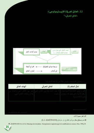 25
:)‫إبي�ستيمولوجي‬‫ل‬‫(ا‬‫املعريف‬‫العائق‬. 2.2
،‫التعلمي‬ ‫امل�سار‬ ‫يف‬ )‫(ة‬ ‫املتعلم‬ ‫تقدم‬ ‫�سبيل‬ ‫تعرت�ض‬ ‫�صعوبة‬ ‫عن‬ )Obstacle cognitif(16
»‫املعريف‬ ‫«العائق‬ ‫لفظ‬ ‫يعرب‬
‫ن�شاط‬ ‫من‬ ‫حتد‬ ‫متاري�س‬ ‫اعتبارها‬ ‫يجب‬ ‫ال‬ ‫العوائق‬ ‫هذه‬ ‫أن‬� ‫إال‬� .17
‫امل�شكلة‬ ‫الو�ضعيات‬ ‫أو‬� ‫للتمثالت‬ ‫بالن�سبة‬ ‫أن‬�‫ال�ش‬ ‫هو‬ ‫كما‬
‫املعرفية‬ ‫العوائق‬ ‫ت�صاغ‬ ‫حينما‬ ‫ذلك‬ ‫ويتم‬ ،‫جتاوزها‬ ‫إىل‬� )‫(ة‬ ‫باملتعلم‬ ‫تدفع‬ ‫حوافز‬ ‫�شكل‬ ‫تكت�سي‬ ‫أن‬� ‫يجب‬ ‫بل‬ .)‫(ة‬ ‫املتعلم‬
.‫التق�صي‬ ‫منهج‬ ‫باعتماد‬ ‫حللها‬ ‫�سعيا‬ ‫اجلهد‬ ‫لبذل‬ ،‫الرغبة‬ ‫من‬ ‫نوعا‬ ،)‫(ها‬ ‫لديه‬ ‫ت�ستثري‬ ،‫للحل‬ ‫قابلة‬ ‫ألغاز‬� ‫�صورة‬ ‫يف‬
‫توا�صلي‬‫أو‬�،)‫(علمي‬‫معريف‬‫أو‬�،‫أو�سو�سيوثقايف‬�،‫�سيكولوجي‬‫ماهو‬‫منها‬،‫متعددة‬‫م�صادر‬‫عن‬‫املعريف‬‫العائق‬‫ينتج‬
‫يت�سبب‬‫ال‬‫حتى‬‫التيقظ‬)‫أ�ستاذ(ة‬‫ل‬‫ا‬‫على‬‫يتعني‬‫لذا‬)...‫التدري�س‬‫وعدة‬‫وتقنيات‬‫بطرائق‬‫(مرتبط‬‫بيداغوجي‬‫أو‬�،)‫(لغوي‬
18
»‫عائق‬‫«هدف‬‫إىل‬�،‫معريف‬‫حاجز‬‫من‬»‫«العائق‬‫حتويل‬‫على‬‫بالعمل‬‫وذلك‬،)‫للمتعلم(ة‬‫الذاتي‬‫التعلم‬‫إيقاف‬�‫يف‬‫العائق‬
.19
‫التعلم‬ ‫ينمي‬ )objectif-obstacle(
:‫التالية‬ ‫اخلطاطة‬ ‫خالل‬ ‫من‬ ‫ذلك‬ ‫تو�ضيح‬ ‫وميكن‬
.)‫(ة‬ ‫املتعلم‬ ‫كرا�سة‬ ‫من‬ ‫مثاال‬ ‫ن�سوق‬ ، ‫التو�ضيح‬ ‫يف‬ ‫وزيادة‬
)‫(ة‬ ‫املتعلم‬ ‫متثل‬‫املعريف‬ ‫العائق‬‫العائق‬ ‫الهدف‬
‫وال�سيارة‬‫املاء‬)‫(ة‬‫املتعلم‬‫مايعترب‬‫كثريا‬
‫وت�صدر‬ ،‫تتحرك‬ ‫التي‬ ‫أ�شياء‬‫ل‬‫ا‬ ‫وكل‬
.‫حية‬ ‫كائنات‬ ‫�صوتا‬
‫احلي‬ ‫الكائن‬ ‫بني‬ )‫(ة‬ ‫املتعلم‬ ‫مييز‬ ‫ال‬
.‫واجلماد‬
‫من‬ ‫واجلماد‬ ‫احلي‬ ‫الكائن‬ ‫بني‬ ‫مييز‬
.‫احلي‬ ‫الكائن‬ ‫وظائف‬ ‫خالل‬
16. DEVELAY (M) : op.cit.p.82.
.‫الند‬ ‫ال‬ ‫معجم‬ ‫انظر‬ .17
)G.L.MARTINAND( ‫مارتنان‬ .‫ج.ل‬ ‫العامل‬ ‫لدن‬ ‫من‬ ‫مبتكر‬ ‫م�صطلح‬ ‫هو‬ .18
19. .MARTINAND (J.L) et Col. Didactique des disciplines : Enseignement et apprentissage de la modélisation en sciences. Paris, 1990 p.59.
‫أن�شطة‬� ‫اقرتاح‬ )‫املتعلم(ة‬ ‫عوائق‬ ‫ترجمة‬
‫العائق‬ ‫لتجاوز‬ ‫أهداف‬� ‫إىل‬�
‫التعلم‬ ‫أهداف‬� ‫حتديد‬
 