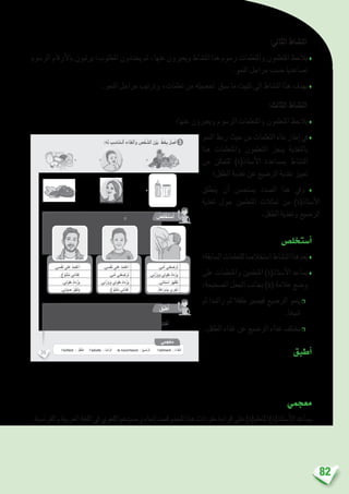 82
:‫الثاين‬ ‫الن�شاط‬
‫الر�سوم‬ ‫أرقام‬‫ل‬‫با‬ ‫يرتبون‬ :‫املطلوب‬ ‫يحددون‬ ‫ثم‬ ،‫عنها‬ ‫ويعربون‬ ‫الن�شاط‬ ‫هذا‬ ‫ر�سوم‬ ‫واملتعلمات‬ ‫املتعلمون‬ ‫يالحظ‬♦
.‫النمو‬ ‫مراحل‬ ‫ح�سب‬ ‫ت�صاعديا‬
.‫النمو‬ ‫مراحل‬ ‫وترتيب‬ ،‫تعلمات‬ ‫من‬ ‫حت�صيله‬ ‫�سبق‬ ‫ما‬ ‫تثبيت‬ ‫اىل‬ ‫الن�شاط‬ ‫هذا‬ ‫يهدف‬♦
:‫الثالث‬ ‫الن�شاط‬
‫عنها؛‬ ‫ويعربون‬ ‫الر�سوم‬ ‫واملتعلمات‬ ‫املتعلمون‬ ‫يالحظ‬♦
‫النمو‬ ‫ربط‬ ‫حيث‬ ‫من‬ ‫التعلمات‬ ‫بناء‬ ‫إطار‬� ‫يف‬♦
‫هذا‬ ‫واملتعلمات‬ ‫املتعلمون‬ ‫ينجز‬ ‫بالتغذية‬
‫من‬ ‫للتمكن‬ )‫أ�ستاذ(ة‬‫ل‬‫ا‬ ‫مب�ساعدة‬ ‫الن�شاط‬
‫الطفل؛‬ ‫تغذية‬ ‫عن‬ ‫الر�ضيع‬ ‫تغذية‬ ‫متييز‬
‫ينطلق‬ ‫أن‬� ‫ي�ستح�سن‬ ‫ال�صدد‬ ‫هذا‬ ‫ويف‬ ♦
‫تغذية‬ ‫حول‬ ‫املتعلمني‬ ‫متثالت‬ ‫من‬ )‫أ�ستاذ(ة‬‫ل‬‫ا‬
.‫الطفل‬ ‫وتغذية‬ ‫الر�ضيع‬
‫أ�ستخل�ص‬�
‫ال�سابقة؛‬‫للتعلمات‬‫ا�ستخال�صا‬‫الن�شاط‬‫هذا‬‫يعد‬♦
‫على‬ ‫واملتعلمات‬ ‫املتعلمني‬ )‫أ�ستاذ(ة‬‫ل‬‫ا‬ ‫ي�ساعد‬♦
:‫ال�صحيحة‬ ‫اجلمل‬ ‫بجانب‬ )x( ‫عالمة‬ ‫و�ضع‬
‫ثم‬ ‫را�شدا‬ ‫ثم‬ ‫طفال‬ ‫في�صري‬ ‫الر�ضيع‬ ‫ينمو‬❒
.‫�شيخا‬
.‫الطفل‬ ‫غذاء‬ ‫عن‬ ‫الر�ضيع‬ ‫غذاء‬ ‫يختلف‬❒
	‫ق‬‫أطب‬�
‫املتعلم‬ ‫جعل‬ ‫إىل‬� ‫التطبيقي‬ ‫الن�شاط‬ ‫هذا‬ ‫يهدف‬
...‫أ�سنان‬‫ل‬‫وا‬‫وال�شعر‬‫املالمح‬‫حيث‬‫من‬‫عليه‬‫أت‬�‫طر‬‫التي‬‫التغريات‬‫يالحظ‬‫حيث‬،‫النمو‬‫مراحل‬‫خالل‬‫من‬‫ذاته‬‫يتعرف‬
‫معجمي‬
.‫والفرن�سية‬‫العربية‬‫اللغة‬‫يف‬‫اللغوي‬‫ر�صيدهم‬‫إمناء‬�‫ق�صد‬‫املعجم‬‫هذا‬‫مفردات‬‫قراءة‬‫على‬)‫املتعلم(ة‬)‫أ�ستاذ(ة‬‫ل‬‫ا‬‫ي�ساعد‬
35
:ُ‫ه‬َ‫ل‬ ِ‫ب‬ ِ‫ناس‬ُ‫م‬‫ـ‬ْ‫ل‬‫ٱ‬ ِ‫ذاء‬ِ‫غ‬ْ‫ل‬‫ٱ‬َ‫و‬ ِ‫ص‬ْ‫خ‬ َّ‫ٱلش‬ َ‫ن‬ْ‫ي‬َ‫ب‬ ٍّ‫ط‬َ‫خ‬ِ‫ب‬ ُ‫ل‬ ِ‫ص‬َ‫أ‬ 3
‫ي‬ِ‫م‬َ‫ْج‬‫ع‬ُ‫م‬
l’enfant : ُ‫ل‬ْ‫ف‬ِّ‫ط‬‫َل‬‫ا‬ l’adulte : ُ‫د‬ِ‫اش‬ّ‫لر‬َ‫ا‬ le nourrisson : ُ‫ع‬‫ضي‬َّ‫لر‬َ‫ا‬ l’aliment : ُ‫ء‬‫ِذا‬‫غ‬ْ‫ل‬َ‫ا‬
: ٍ‫م‬ ْ‫س‬َ‫ر‬ ِّ‫ل‬ُ‫ك‬ َ‫ل‬َ‫ف‬ ْ‫س‬َ‫أ‬ ِ‫ة‬َ‫حيح‬ َّ‫ٱلص‬ ِ‫ل‬َ‫م‬ُ‫ج‬ْ‫ل‬‫ٱ‬ ِ‫ب‬ِ‫ن‬‫جا‬ِ‫ب‬ )x( َ‫ة‬َ‫م‬‫ال‬َ‫ع‬ ُ‫ع‬ َ‫ض‬َ‫أ‬
. ‫ي‬ّ‫و‬ُ‫م‬ُ‫ن‬ ِ‫ل‬ِ‫راح‬َ‫م‬ َ‫ب‬ َ‫س‬َ‫ح‬ ً‫ة‬َ‫ب‬َّ‫ت‬َ‫ر‬ُ‫م‬ ‫ها‬ُ‫ق‬ ِ‫ص‬ْ‫ل‬ُ‫أ‬ َّ‫م‬ُ‫ث‬ ٍ‫ر‬َ‫و‬ ُ‫ص‬ َ‫َع‬‫ب‬ْ‫ر‬َ‫أ‬ ‫ري‬َ‫و‬ ُ‫ص‬ ِ‫بوم‬ْ‫ل‬َ‫أ‬ ْ‫ن‬ِ‫م‬ ُ‫ر‬‫تا‬ْ‫خ‬َ‫أ‬
.‫ي‬ّ‫م‬ُ‫أ‬ ‫ُني‬‫ع‬ ِ‫ض‬ْ‫ر‬ُ‫ت‬
.‫ني‬ْ‫ز‬َ‫و‬َ‫و‬ ‫طولي‬ ُ‫د‬‫دا‬ْ‫َز‬‫ي‬
.‫ناني‬ ْ‫س‬َ‫أ‬ ُ‫ر‬َ‫ه‬ْ‫ظ‬َ‫ت‬
.ٍ‫ة‬َ‫ع‬ْ‫ر‬ ُ‫س‬ِ‫ب‬ ‫ري‬ْ‫ج‬َ‫أ‬
.‫سي‬ْ‫ف‬َ‫ن‬ ‫لى‬َ‫ع‬ ُ‫د‬ِ‫م‬َ‫ت‬ ْ‫ع‬َ‫أ‬
.‫ي‬ّ‫م‬ُ‫أ‬ ‫ُني‬‫ع‬ ِ‫ض‬ْ‫ر‬ُ‫ت‬
.‫ني‬ْ‫ز‬َ‫و‬َ‫و‬ ‫طولي‬ ُ‫د‬‫دا‬ْ‫َز‬‫ي‬
.‫ع‬ِّ‫و‬َ‫ن‬َ‫ت‬ُ‫م‬ ‫ذائي‬ِ‫غ‬
.‫سي‬ْ‫ف‬َ‫ن‬ ‫لى‬َ‫ع‬ ُ‫د‬ِ‫م‬َ‫ت‬ ْ‫ع‬َ‫أ‬
.‫ع‬ِّ‫و‬َ‫ن‬َ‫ت‬ُ‫م‬ ‫ي‬ِ‫ئ‬‫ذا‬ِ‫غ‬
.‫طولي‬ ُ‫د‬‫دا‬ْ‫َز‬‫ي‬
.‫تي‬ْ‫و‬ َ‫ص‬ ُ‫ر‬َّ‫ي‬َ‫غ‬َ‫ت‬َ‫ي‬
ُ‫ق‬ِّ‫ب‬َ‫ط‬ُ‫أ‬
ُ‫ص‬ِ‫ل‬ ْ‫خ‬َ‫ت‬ ْ‫س‬َ‫أ‬
 