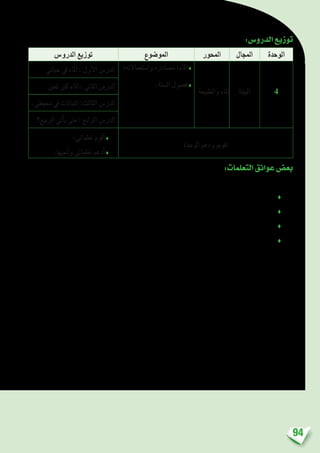 94
:‫الدرو�س‬‫توزيع‬
‫الوحدة‬‫املجال‬‫املحور‬‫املو�ضوع‬‫الدرو�س‬ ‫توزيع‬
4‫البيئة‬‫والطبيعة‬ ‫املاء‬
‫وا�ستعماالته؛‬ ‫م�صادره‬ :‫املاء‬♦
.‫ال�سنة‬ ‫ف�صول‬♦
‫حياتي‬ ‫يف‬ ‫املاء‬ : ‫أول‬‫ل‬‫ا‬ ‫الدر�س‬
‫ثمني‬ ‫كنز‬ ‫املاء‬ : ‫الثاين‬ ‫الدر�س‬
.‫حميطي‬ ‫يف‬ ‫النباتات‬ :‫الثالث‬ ‫الدر�س‬
‫الربيع؟‬ ‫أتي‬�‫ي‬ ‫متى‬ : ‫الرابع‬ ‫الدر�س‬
‫الوحدة‬ ‫ودعم‬ ‫تقومي‬
‫تعلماتي؛‬ ‫أقوم‬�♦
.‫أمنيها‬�‫و‬ ‫تعلماتي‬ ‫أدعم‬�♦
:‫التعلمات‬‫عوائق‬‫بع�ض‬
.‫واملتعلمات‬ ‫املتعلمني‬ ‫لدى‬ ‫التمثالت‬ ‫بع�ض‬ ‫نورد‬ ‫املو�ضوع‬ ‫هذا‬ ‫يف‬ ‫التعلمات‬ ‫بناء‬ ‫عوائق‬ ‫من‬
‫لل�رشب؛‬ ‫�صاحلة‬ ‫آبار‬‫ل‬‫ا‬ ‫مياه‬ ‫جميع‬ ‫أن‬� ‫اعتقادهم‬♦
‫لل�رشب؛‬ ‫�صالح‬ ‫النهر‬ ‫ماء‬ ‫أن‬� ‫اعتقادهم‬ ♦
.‫ال�رشوب‬ ‫غري‬ ‫العذب‬ ‫واملاء‬ ‫ال�رشوب‬ ‫العذب‬ ‫املاء‬ ‫بني‬ ‫خلط‬ ♦
‫بالنبات؛‬ ‫�ضار‬ ‫�سلوك‬ ‫النبات‬ ‫أغ�صان‬� ‫ت�شذيب‬ ♦
‫هذا‬ ‫درو�س‬ ‫وتدبري‬ ‫تخطيط‬ ‫أثناء‬� ‫االعتبار‬ ‫بعني‬ ‫أخذها‬� ‫وجب‬ ‫التمثالت‬ ‫جتاوزهذه‬ ‫على‬ ‫املتعلم‬ ‫م�ساعدة‬ ‫على‬ ‫وعمال‬
.‫املو�ضوع‬
 