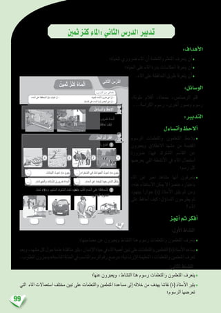 99
‫ثمني‬‫كنز‬‫:املاء‬‫الثاين‬‫الدر�س‬‫تدبري‬
:‫أهداف‬‫ل‬‫ا‬
‫للحياة؛‬ ‫�رضوري‬ ‫املاء‬ ‫أن‬� ‫واملتعلمة‬ ‫املتعلم‬ ‫يتعرف‬ ‫أن‬�♦
‫احلياة؛‬ ‫على‬ ‫املاء‬ ‫ندرة‬ ‫انعكا�سات‬ ‫يتعرفا‬ ‫أن‬�♦
.‫املاء‬ ‫على‬ ‫املحافظة‬ ‫طرق‬ ‫يتعرفا‬ ‫أن‬�♦
:‫الو�سائل‬
،‫ملونة‬ ‫أقالم‬� ،‫ممحاة‬ ،‫الر�صا�ص‬ ‫قلم‬
...‫الكرا�سة‬ ‫ر�سوم‬ ،‫أخرى‬� ‫و�صور‬ ‫ر�سوم‬
:‫التدبري‬
‫أت�ساءل‬�‫و‬‫أالحظ‬�
‫الر�سوم‬ ‫واملتعلمات‬ ‫املتعلمون‬ ‫يالحظ‬♦
‫ويعربون‬ ‫االنطالق‬ ‫م�شهد‬ ‫من‬ ‫املقتب�سة‬
‫�رضورة‬ :‫فيها‬ ‫امل�شرتك‬ ‫القا�سم‬ ‫عن‬
‫يعر�ضها‬ ‫التي‬ ‫أن�شطة‬‫ل‬‫ا‬ ‫يف‬ ‫املاء‬ ‫ا�ستعمال‬
‫ر�سم؛‬ ‫كل‬
‫املاء‬ ‫عن‬ ‫تعرب‬ ‫م�شاهد‬ ‫أنها‬� ‫يتعرفون‬♦
،‫عنه‬ ‫اال�ستغناء‬ ‫ميكن‬ ‫ال‬ ‫عن�رصا‬ ‫باعتباره‬
،‫بينهم‬ ‫حوارا‬ )‫(ة‬ ‫أ�ستاذ‬‫ل‬‫ا‬ ‫يثري‬ ‫ثم‬ ‫ومن‬
‫على‬ ‫أحافظ‬� ‫كيف‬ :‫ؤل‬�‫الت�سا‬ ‫يطرحون‬ ‫ثم‬
‫؟‬ ‫املاء‬
‫أجنز‬�‫ثم‬‫أفكر‬�
:‫أول‬‫ل‬‫ا‬ ‫الن�شاط‬
‫م�ضامينها؛‬ ‫عن‬ ‫ويعربون‬ ‫الن�شاط‬ ‫هذا‬ ‫ر�سوم‬ ‫واملتعلمات‬ ‫املتعلمون‬ ‫يتعرف‬♦
‫وبعد‬،‫م�شهد‬‫كل‬‫حول‬‫عامة‬‫مناق�شة‬‫إن�سان،يثري‬‫ل‬‫ا‬‫حياة‬‫يف‬‫املاء‬‫أهمية‬�‫تبني‬‫على‬‫واملتعلمات‬‫املتعلمني‬)‫أ�ستاذ(ة‬‫ل‬‫ا‬‫ي�ساعد‬♦
.‫املطلوب‬‫ينجزون‬»‫املنا�سبة‬‫اخلانة‬‫يف‬‫املنا�سب‬‫الر�سم‬‫رقم‬‫«و�ضع‬:‫إر�شادية‬‫ل‬‫ا‬‫التعليمة‬،‫واملتعلمات‬‫املتعلمني‬‫تعرف‬
:‫الثاين‬ ‫الن�شاط‬
‫عنها؛‬ ‫ويعربون‬ ،‫الن�شاط‬ ‫هذا‬ ‫ر�سوم‬ ‫واملتعلمات‬ ‫املتعلمون‬ ‫يتعرف‬♦
‫التي‬ ‫املاء‬ ‫ا�ستعماالت‬ ‫خمتلف‬ ‫تبني‬ ‫على‬ ‫واملتعلمات‬ ‫املتعلمني‬ ‫م�ساعدة‬ ‫إىل‬� ‫خالله‬ ‫من‬ ‫يهدف‬ ‫نقا�شا‬ )‫(ة‬ ‫أ�ستاذ‬‫ل‬‫ا‬ ‫يثري‬♦
‫الر�سوم؛‬ ‫تعر�ضها‬
50
: ِ‫س‬ْ‫َّر‬‫د‬‫ٱل‬ َ‫ن‬ِ‫م‬ ‫دافي‬ْ‫ه‬َ‫أ‬
‫ِي‬‫ن‬‫ا‬ّ‫ث‬‫ٱل‬ ُ‫س‬ْ‫َّر‬‫د‬‫ل‬َ‫ا‬
‫مين‬َ‫ث‬ ‫ز‬ْ‫ن‬َ‫ك‬ ُ‫ء‬‫ما‬ْ‫ل‬َ‫ا‬
‫؛‬ِ‫ـماء‬ْ‫ل‬‫ٱ‬ ‫لى‬َ‫ع‬ ِ‫ة‬َ‫ظ‬َ‫ُحاف‬‫م‬‫ـ‬ْ‫ل‬‫ٱ‬ َ‫ل‬ُ‫ب‬ ُ‫س‬ َ‫ف‬َّ‫ر‬َ‫ع‬َ‫ت‬َ‫أ‬ ْ‫ن‬َ‫أ‬ - ‫ِ؛‬‫ة‬‫يا‬َ‫ح‬ْ‫ل‬ِ‫ل‬ ِ‫ـماء‬ْ‫ل‬‫ٱ‬ َ‫ة‬َ‫ر‬‫رو‬ َ‫ض‬ َ‫ي‬ِ‫ع‬َ‫أ‬ ْ‫ن‬َ‫أ‬ -
.ِ‫ة‬َّ‫ح‬ ِّ‫ٱلص‬ ‫لى‬َ‫ع‬ ِ‫ـماء‬ْ‫ل‬‫ٱ‬ ِ‫ة‬َ‫ر‬ْ‫د‬ُ‫ن‬ َ‫كاس‬ِ‫ع‬ْ‫ن‬‫ٱ‬ َ‫ي‬ِ‫ع‬َ‫أ‬ ْ‫ن‬َ‫أ‬ -
ُ‫ل‬َ‫ساء‬َ‫ت‬َ‫أ‬َ‫و‬ ُ‫ظ‬ِ‫الح‬ُ‫أ‬
ُ‫ز‬ِ‫ج‬ْ‫ن‬ُ‫أ‬ َ‫م‬ُ‫ث‬ ُ‫ر‬ِّ‫ك‬َ‫ف‬ُ‫أ‬
:ِ‫ة‬َ‫ب‬ ِ‫ناس‬ُ‫م‬‫ـ‬ْ‫ل‬‫ٱ‬ ِ‫ة‬َ‫ن‬‫خا‬ْ‫ل‬‫ٱ‬ ‫في‬ ِ‫ب‬ ِ‫ناس‬ُ‫م‬‫ـ‬ْ‫ل‬‫ٱ‬ ِ‫م‬ ْ‫س‬َّ‫ر‬‫ٱل‬ َ‫م‬ْ‫ق‬َ‫ر‬ ُ‫ع‬ َ‫ض‬َ‫أ‬
َ‫ت‬ْ‫ح‬َ‫ت‬ »‫«ال‬َ‫و‬ ،ِ‫ليم‬ َّ‫ٱلس‬ ‫ـ‬ِ‫ك‬‫لو‬ ُّ‫ٱلس‬ َ‫ت‬ْ‫ح‬َ‫ت‬ »ْ‫م‬َ‫ع‬َ‫ن‬« ُ‫ب‬ُ‫ت‬ْ‫ك‬َ‫أ‬ ِ‫ـماء‬ْ‫ل‬‫ٱ‬ ‫لى‬َ‫ع‬ ِ‫ة‬َ‫ظ‬َ‫حاف‬ُ‫م‬ْ‫ل‬ِ‫ل‬
: ِ‫ئ‬ِ‫خاط‬ْ‫ل‬‫ٱ‬ ِ‫لوك‬ ُّ‫ٱلس‬
.ِ‫ة‬‫يا‬َ‫ح‬ْ‫ل‬ِ‫ل‬ ّ‫ي‬ِ‫رور‬ َ‫ض‬ ُ‫ـماء‬ْ‫ل‬َ‫ا‬
‫؟‬ِ‫ه‬ْ‫ي‬َ‫ل‬َ‫ع‬ ُ‫ظ‬ِ‫ف‬‫حا‬ُ‫أ‬ َ‫ف‬ْ‫ي‬َ‫ك‬
2
1
1
.ِ‫راء‬ْ‫ح‬ َّ‫ٱلص‬ ‫في‬ ُ‫ات‬َ‫ن‬‫َوا‬‫ي‬َ‫ح‬ْ‫ل‬‫ٱ‬ ُ‫موت‬َ‫ت‬ ٍ‫ماء‬ ِ‫ُون‬‫د‬ِ‫ب‬. ُ‫باتات‬َّ‫ن‬‫ٱل‬ ُ‫موت‬َ‫ت‬ ٍ‫ماء‬ ِ‫دون‬ِ‫ب‬ .....
.ِ‫ـماء‬ْ‫ل‬‫ٱ‬ ِ‫ن‬َ‫ع‬ ِ‫ث‬ْ‫َح‬‫ب‬ْ‫ل‬ِ‫ل‬ ً‫ا‬‫َعيد‬‫ب‬ ُ‫اس‬ّ‫ن‬‫ٱل‬ ُ‫ل‬َّ‫ق‬َ‫ن‬َ‫ت‬َ‫ي‬. ِ‫َوانات‬‫ي‬َ‫ح‬ْ‫ل‬‫ٱ‬َ‫و‬ ِ‫باتات‬َّ‫ن‬‫ل‬ِ‫ل‬ ّ‫ي‬ِ‫رور‬ َ‫ض‬ ُ‫ـماء‬ْ‫ل‬َ‫ا‬
24 3
.....
.....
.....
 