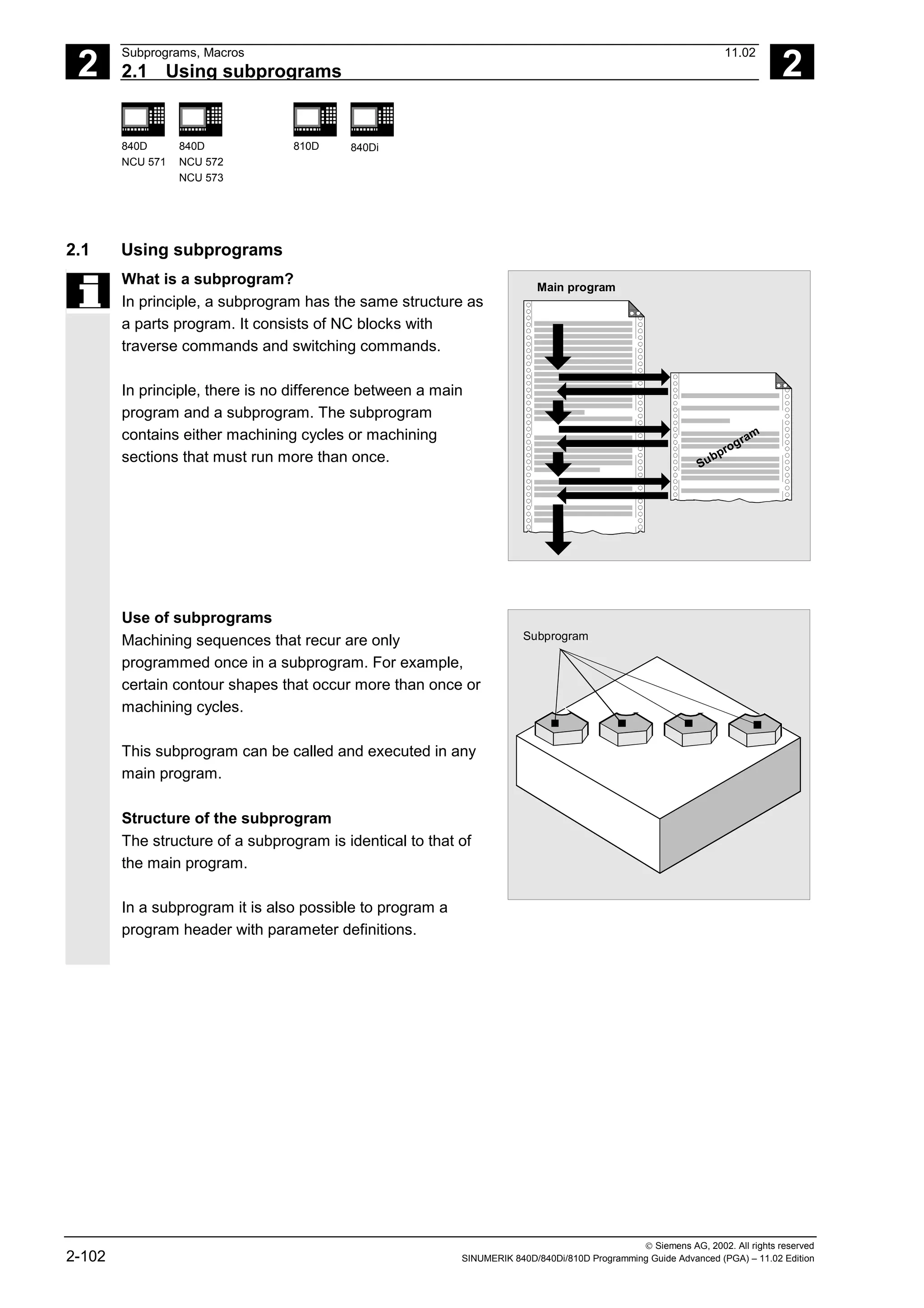 2
Subprograms, Macros 11.02
2.1 Using subprograms 2
840D
NCU 571
840D
NCU 572
NCU 573
810D 840Di
 Siemens AG, 2002. All rights reserved
2-102 SINUMERIK 840D/840Di/810D Programming Guide Advanced (PGA) – 11.02 Edition
2.1 Using subprograms
What is a subprogram?
In principle, a subprogram has the same structure as
a parts program. It consists of NC blocks with
traverse commands and switching commands.
In principle, there is no difference between a main
program and a subprogram. The subprogram
contains either machining cycles or machining
sections that must run more than once.
Main program
Subprogram
Use of subprograms
Machining sequences that recur are only
programmed once in a subprogram. For example,
certain contour shapes that occur more than once or
machining cycles.
This subprogram can be called and executed in any
main program.
Structure of the subprogram
The structure of a subprogram is identical to that of
the main program.
In a subprogram it is also possible to program a
program header with parameter definitions.
Subprogram
 