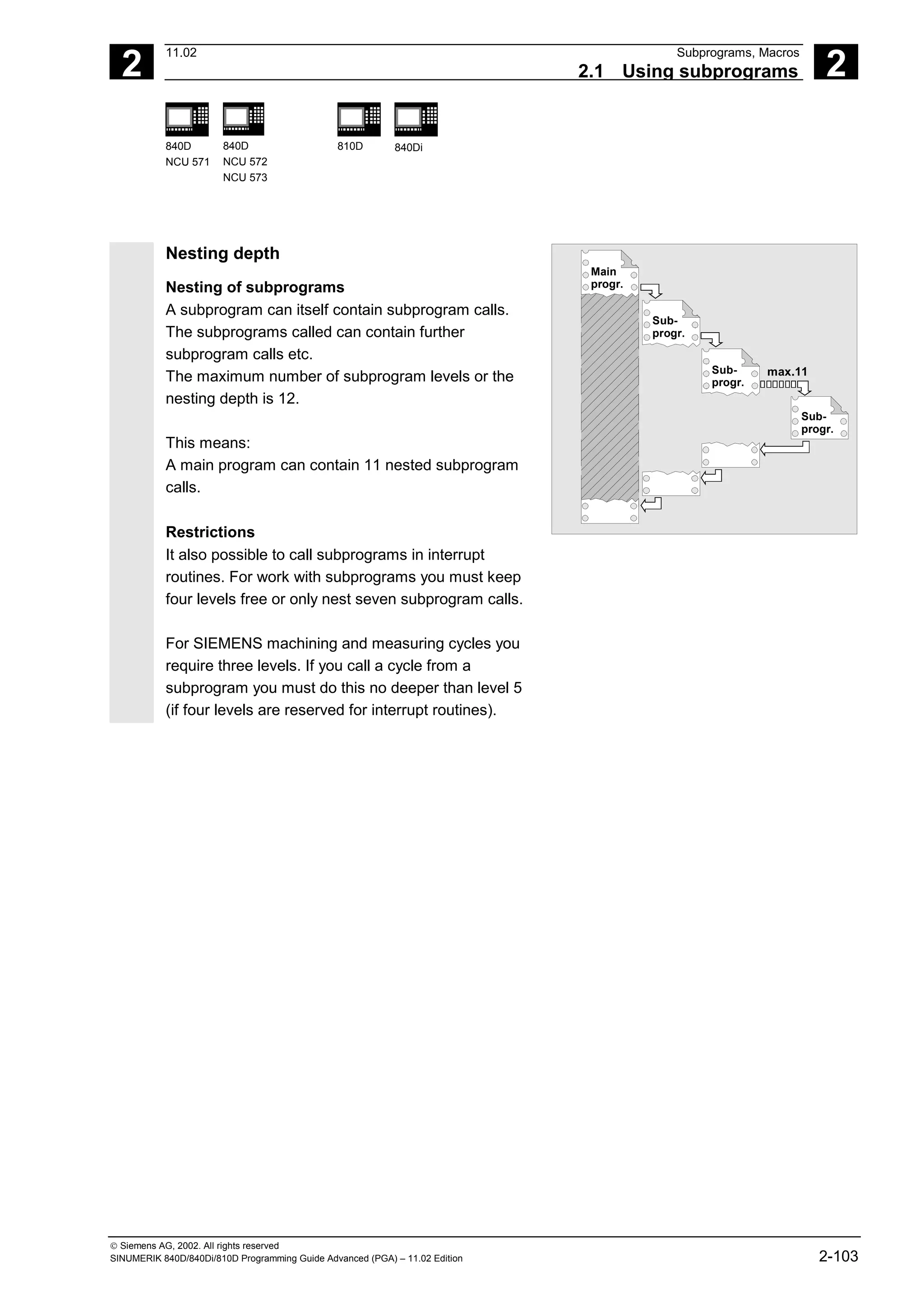 2
11.02 Subprograms, Macros
2.1 Using subprograms 2
840D
NCU 571
840D
NCU 572
NCU 573
810D 840Di
 Siemens AG, 2002. All rights reserved
SINUMERIK 840D/840Di/810D Programming Guide Advanced (PGA) – 11.02 Edition 2-103
Nesting depth
Nesting of subprograms
A subprogram can itself contain subprogram calls.
The subprograms called can contain further
subprogram calls etc.
The maximum number of subprogram levels or the
nesting depth is 12.
This means:
A main program can contain 11 nested subprogram
calls.
Restrictions
It also possible to call subprograms in interrupt
routines. For work with subprograms you must keep
four levels free or only nest seven subprogram calls.
Main
progr.
Sub-
progr.
Sub-
progr.
Sub-
progr.
max.11
For SIEMENS machining and measuring cycles you
require three levels. If you call a cycle from a
subprogram you must do this no deeper than level 5
(if four levels are reserved for interrupt routines).
 