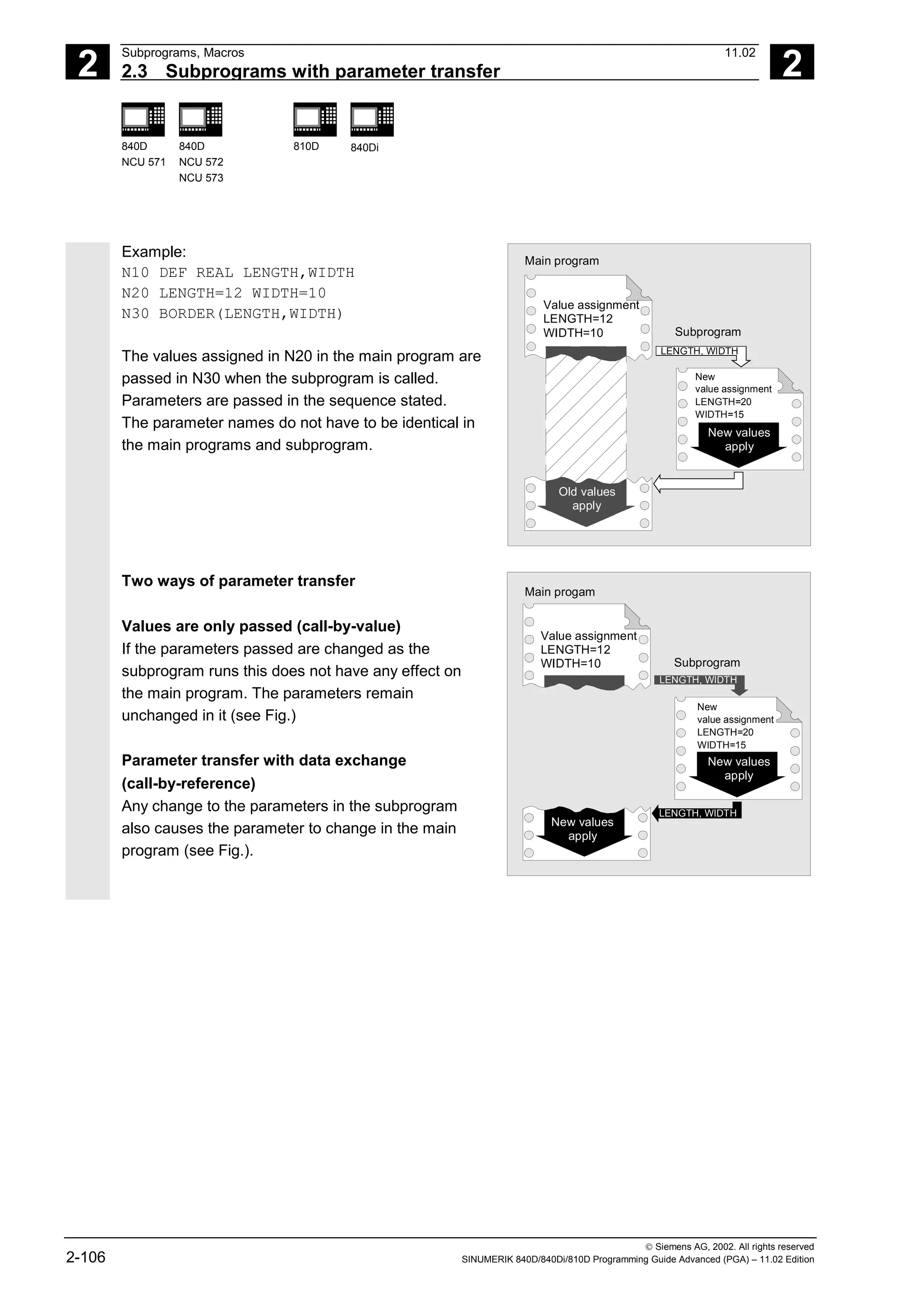 2
Subprograms, Macros 11.02
2.3 Subprograms with parameter transfer 2
840D
NCU 571
840D
NCU 572
NCU 573
810D 840Di
 Siemens AG, 2002. All rights reserved
2-106 SINUMERIK 840D/840Di/810D Programming Guide Advanced (PGA) – 11.02 Edition
Example:
N10 DEF REAL LENGTH,WIDTH
N20 LENGTH=12 WIDTH=10
N30 BORDER(LENGTH,WIDTH)
The values assigned in N20 in the main program are
passed in N30 when the subprogram is called.
Parameters are passed in the sequence stated.
The parameter names do not have to be identical in
the main programs and subprogram.
LENGTH, WIDTH
Main program
Value assignment
LENGTH=12
WIDTH=10 Subprogram
New
value assignment
LENGTH=20
WIDTH=15
New values
apply
Old values
apply
Two ways of parameter transfer
Values are only passed (call-by-value)
If the parameters passed are changed as the
subprogram runs this does not have any effect on
the main program. The parameters remain
unchanged in it (see Fig.)
Parameter transfer with data exchange
(call-by-reference)
Any change to the parameters in the subprogram
also causes the parameter to change in the main
program (see Fig.).
LENGTH, WIDTH
LENGTH, WIDTH
Value assignment
LENGTH=12
WIDTH=10
Main progam
Subprogram
New
value assignment
LENGTH=20
WIDTH=15
New values
apply
New values
apply
 