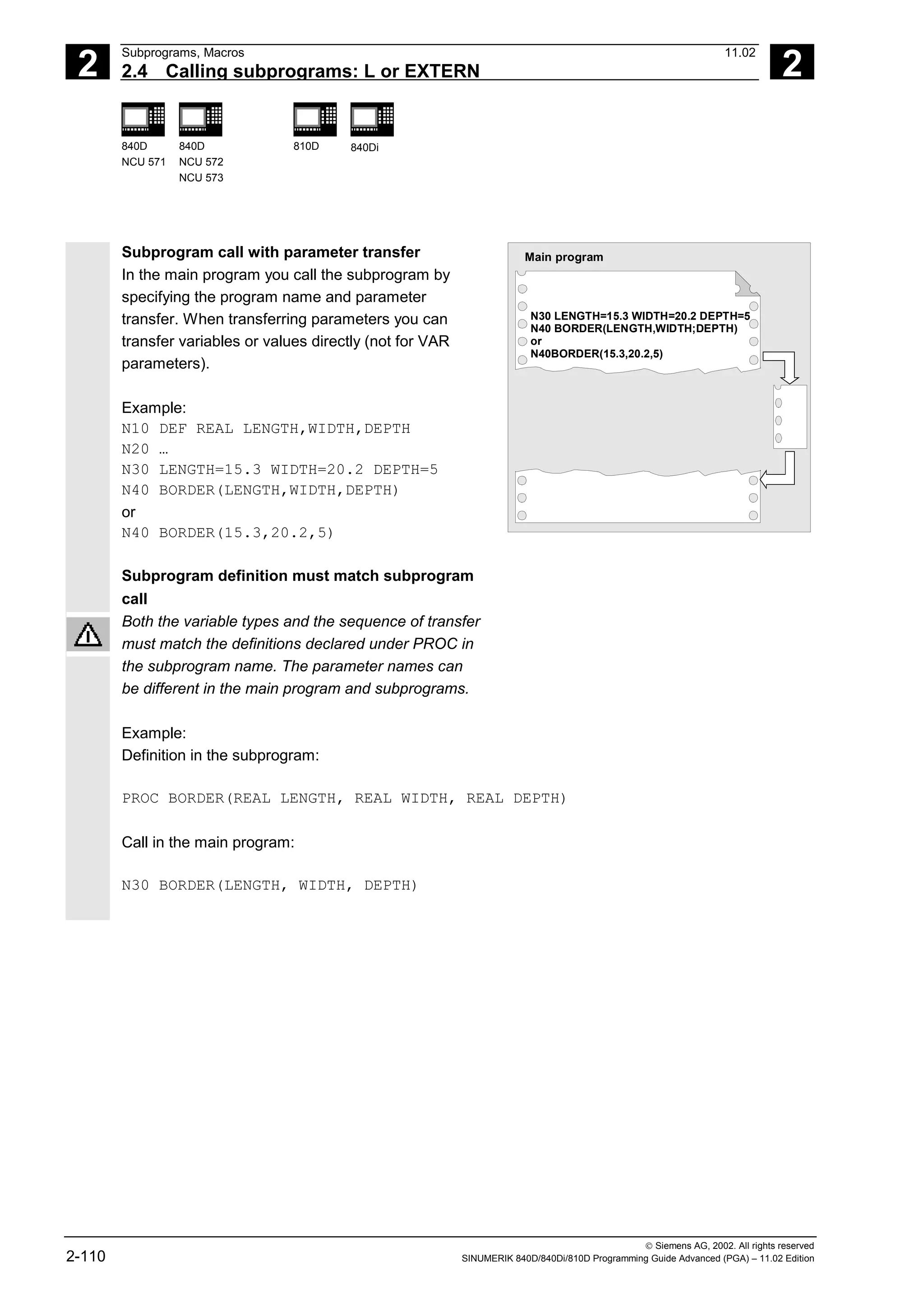 2
Subprograms, Macros 11.02
2.4 Calling subprograms: L or EXTERN 2
840D
NCU 571
840D
NCU 572
NCU 573
810D 840Di
 Siemens AG, 2002. All rights reserved
2-110 SINUMERIK 840D/840Di/810D Programming Guide Advanced (PGA) – 11.02 Edition
Subprogram call with parameter transfer
In the main program you call the subprogram by
specifying the program name and parameter
transfer. When transferring parameters you can
transfer variables or values directly (not for VAR
parameters).
Example:
N10 DEF REAL LENGTH,WIDTH,DEPTH
N20 …
N30 LENGTH=15.3 WIDTH=20.2 DEPTH=5
N40 BORDER(LENGTH,WIDTH,DEPTH)
or
N40 BORDER(15.3,20.2,5)
Subprogram definition must match subprogram
call
Main program
N30 LENGTH=15.3 WIDTH=20.2 DEPTH=5
N40 BORDER(LENGTH,WIDTH;DEPTH)
or
N40BORDER(15.3,20.2,5)
Both the variable types and the sequence of transfer
must match the definitions declared under PROC in
the subprogram name. The parameter names can
be different in the main program and subprograms.
Example:
Definition in the subprogram:
PROC BORDER(REAL LENGTH, REAL WIDTH, REAL DEPTH)
Call in the main program:
N30 BORDER(LENGTH, WIDTH, DEPTH)
 