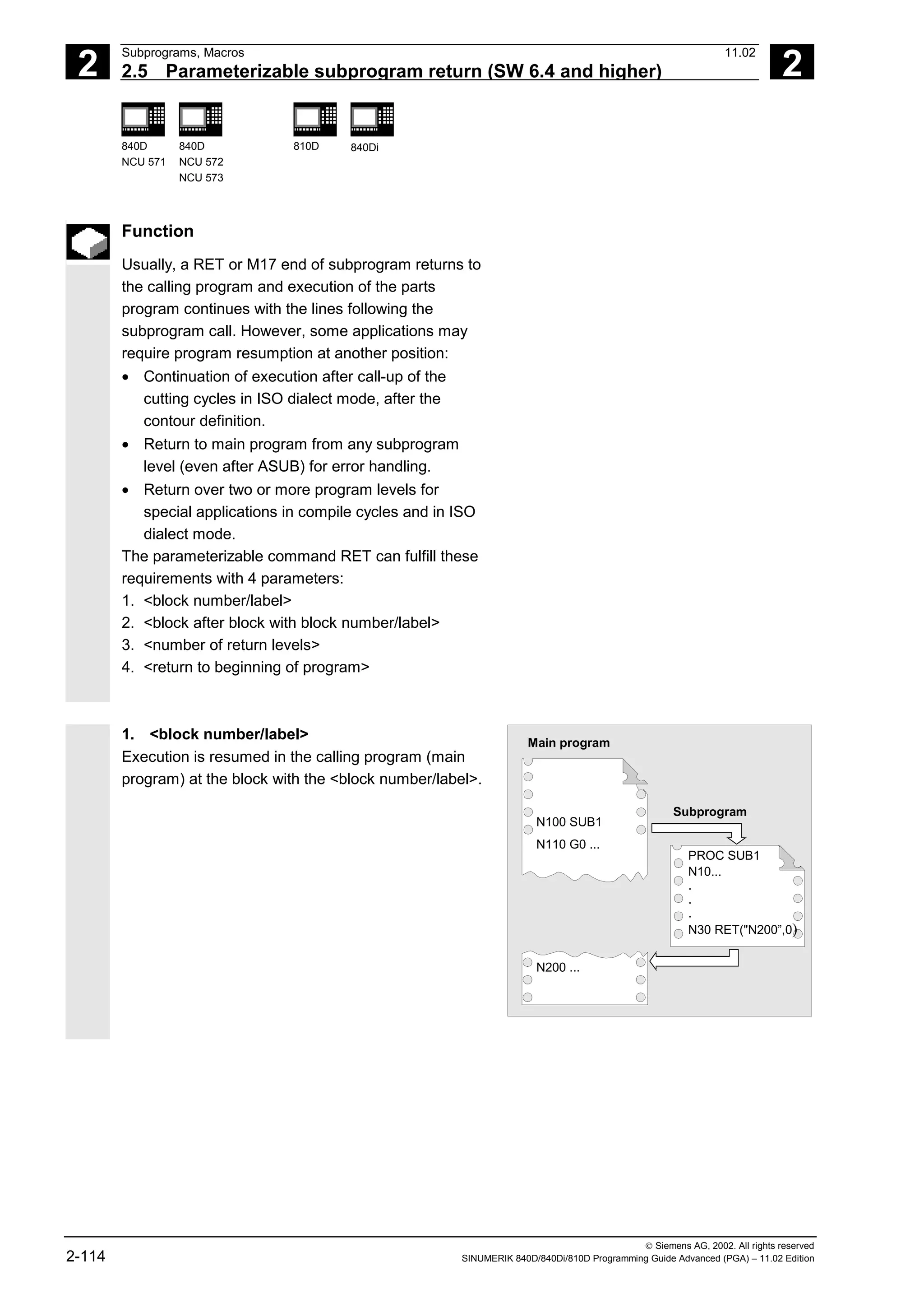 2
Subprograms, Macros 11.02
2.5 Parameterizable subprogram return (SW 6.4 and higher) 2
840D
NCU 571
840D
NCU 572
NCU 573
810D 840Di
 Siemens AG, 2002. All rights reserved
2-114 SINUMERIK 840D/840Di/810D Programming Guide Advanced (PGA) – 11.02 Edition
Function
Usually, a RET or M17 end of subprogram returns to
the calling program and execution of the parts
program continues with the lines following the
subprogram call. However, some applications may
require program resumption at another position:
• Continuation of execution after call-up of the
cutting cycles in ISO dialect mode, after the
contour definition.
• Return to main program from any subprogram
level (even after ASUB) for error handling.
• Return over two or more program levels for
special applications in compile cycles and in ISO
dialect mode.
The parameterizable command RET can fulfill these
requirements with 4 parameters:
1. <block number/label>
2. <block after block with block number/label>
3. <number of return levels>
4. <return to beginning of program>
1. <block number/label>
Execution is resumed in the calling program (main
program) at the block with the <block number/label>.
Main program
N100 SUB1
Subprogram
N10...
.
.
.
N30 RET("N200”,0)
N200 ...
N110 G0 ...
PROC SUB1
 