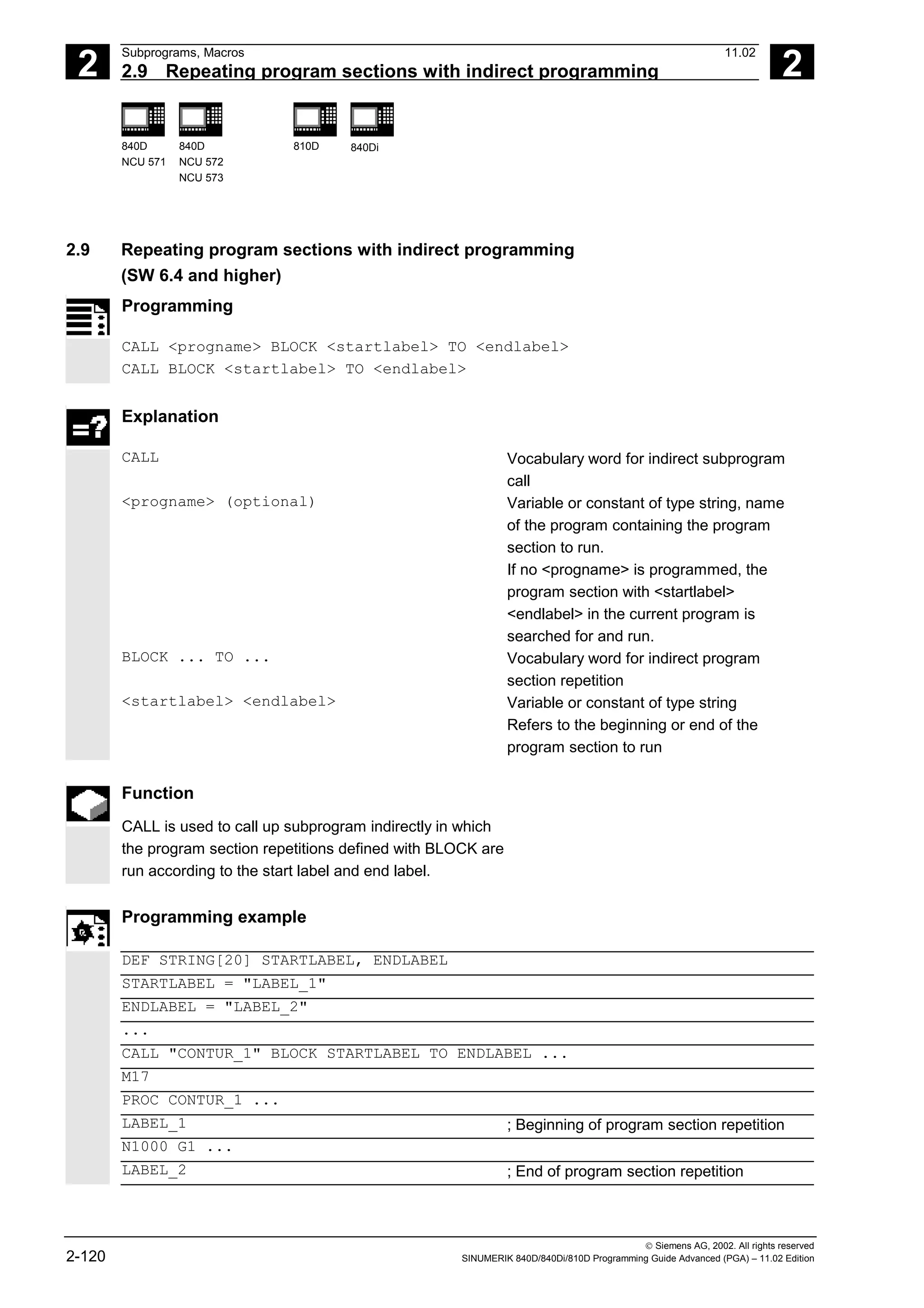 2
Subprograms, Macros 11.02
2.9 Repeating program sections with indirect programming 2
840D
NCU 571
840D
NCU 572
NCU 573
810D 840Di
 Siemens AG, 2002. All rights reserved
2-120 SINUMERIK 840D/840Di/810D Programming Guide Advanced (PGA) – 11.02 Edition
2.9 Repeating program sections with indirect programming
(SW 6.4 and higher)
Programming
CALL <progname> BLOCK <startlabel> TO <endlabel>
CALL BLOCK <startlabel> TO <endlabel>
Explanation
CALL Vocabulary word for indirect subprogram
call
<progname> (optional) Variable or constant of type string, name
of the program containing the program
section to run.
If no <progname> is programmed, the
program section with <startlabel>
<endlabel> in the current program is
searched for and run.
BLOCK ... TO ... Vocabulary word for indirect program
section repetition
<startlabel> <endlabel> Variable or constant of type string
Refers to the beginning or end of the
program section to run
Function
CALL is used to call up subprogram indirectly in which
the program section repetitions defined with BLOCK are
run according to the start label and end label.
Programming example
DEF STRING[20] STARTLABEL, ENDLABEL
STARTLABEL = "LABEL_1"
ENDLABEL = "LABEL_2"
...
CALL "CONTUR_1" BLOCK STARTLABEL TO ENDLABEL ...
M17
PROC CONTUR_1 ...
LABEL_1 ; Beginning of program section repetition
N1000 G1 ...
LABEL_2 ; End of program section repetition
 