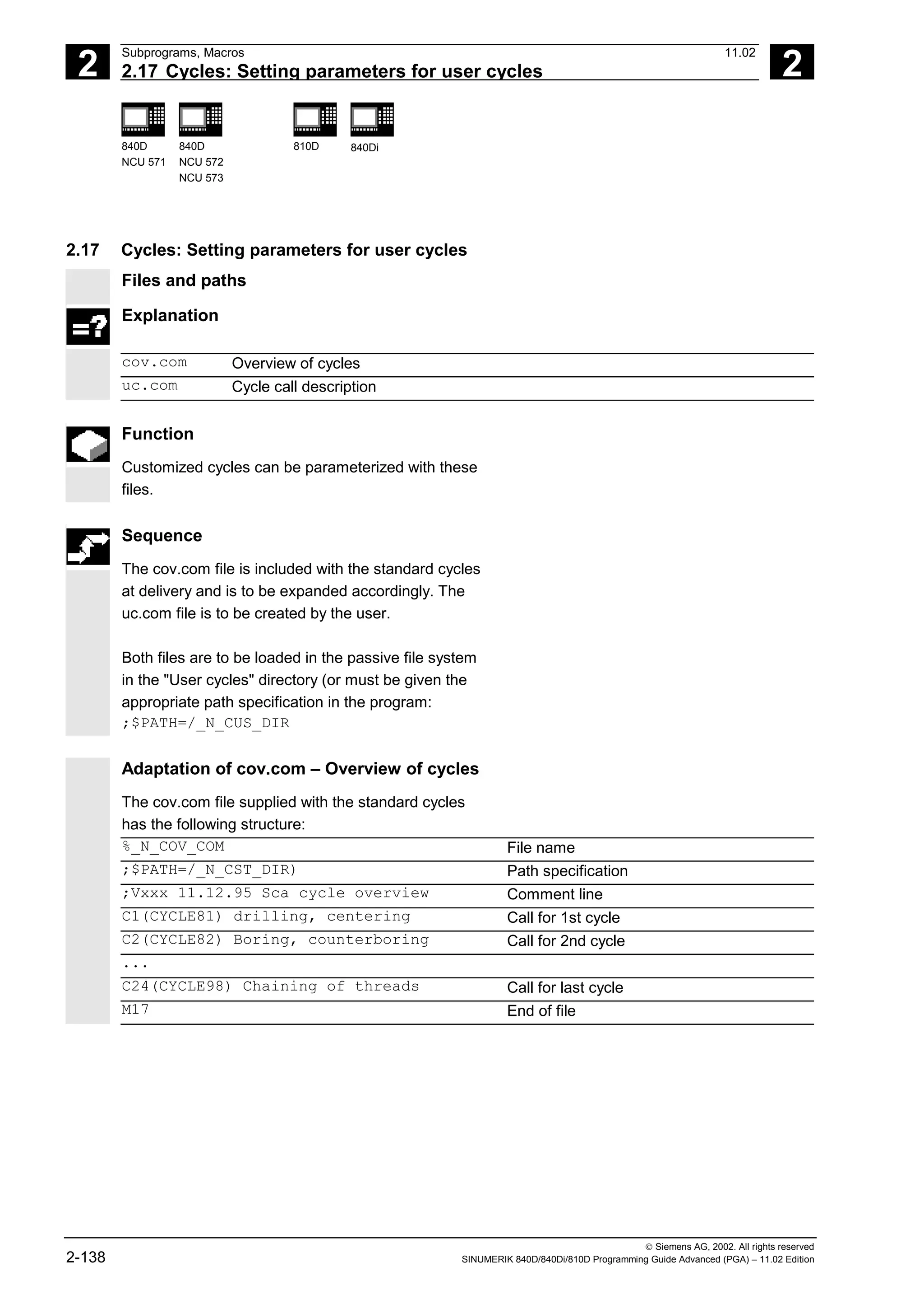 2
Subprograms, Macros 11.02
2.17 Cycles: Setting parameters for user cycles 2
840D
NCU 571
840D
NCU 572
NCU 573
810D 840Di
 Siemens AG, 2002. All rights reserved
2-138 SINUMERIK 840D/840Di/810D Programming Guide Advanced (PGA) – 11.02 Edition
2.17 Cycles: Setting parameters for user cycles
Files and paths
Explanation
cov.com Overview of cycles
uc.com Cycle call description
Function
Customized cycles can be parameterized with these
files.
Sequence
The cov.com file is included with the standard cycles
at delivery and is to be expanded accordingly. The
uc.com file is to be created by the user.
Both files are to be loaded in the passive file system
in the "User cycles" directory (or must be given the
appropriate path specification in the program:
;$PATH=/_N_CUS_DIR
Adaptation of cov.com – Overview of cycles
The cov.com file supplied with the standard cycles
has the following structure:
%_N_COV_COM File name
;$PATH=/_N_CST_DIR) Path specification
;Vxxx 11.12.95 Sca cycle overview Comment line
C1(CYCLE81) drilling, centering Call for 1st cycle
C2(CYCLE82) Boring, counterboring Call for 2nd cycle
...
C24(CYCLE98) Chaining of threads Call for last cycle
M17 End of file
 