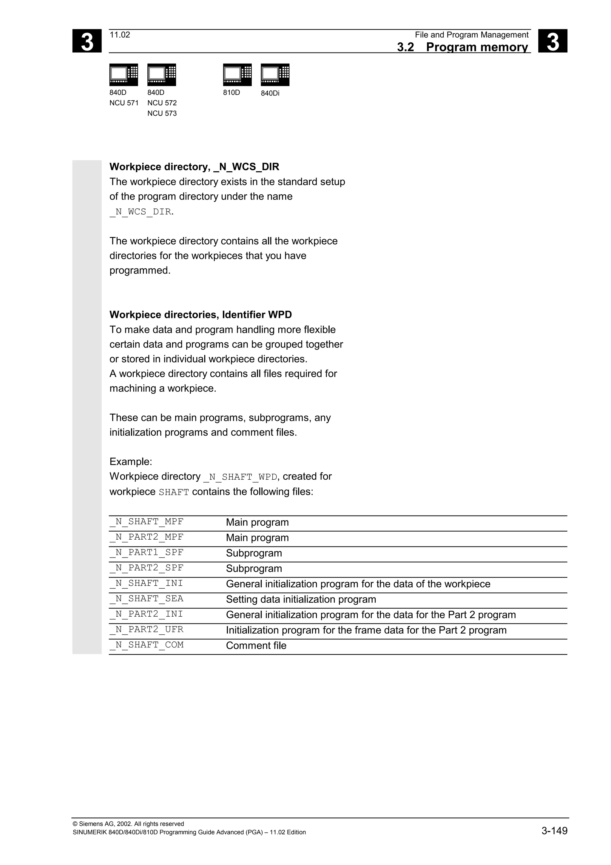 3
11.02 File and Program Management
3.2 Program memory 3
840D
NCU 571
840D
NCU 572
NCU 573
810D 840Di
© Siemens AG, 2002. All rights reserved
SINUMERIK 840D/840Di/810D Programming Guide Advanced (PGA) – 11.02 Edition 3-149
Workpiece directory, _N_WCS_DIR
The workpiece directory exists in the standard setup
of the program directory under the name
_N_WCS_DIR.
The workpiece directory contains all the workpiece
directories for the workpieces that you have
programmed.
Workpiece directories, Identifier WPD
To make data and program handling more flexible
certain data and programs can be grouped together
or stored in individual workpiece directories.
A workpiece directory contains all files required for
machining a workpiece.
These can be main programs, subprograms, any
initialization programs and comment files.
Example:
Workpiece directory _N_SHAFT_WPD, created for
workpiece SHAFT contains the following files:
_N_SHAFT_MPF Main program
_N_PART2_MPF Main program
_N_PART1_SPF Subprogram
_N_PART2_SPF Subprogram
_N_SHAFT_INI General initialization program for the data of the workpiece
_N_SHAFT_SEA Setting data initialization program
_N_PART2_INI General initialization program for the data for the Part 2 program
_N_PART2_UFR Initialization program for the frame data for the Part 2 program
_N_SHAFT_COM Comment file
 