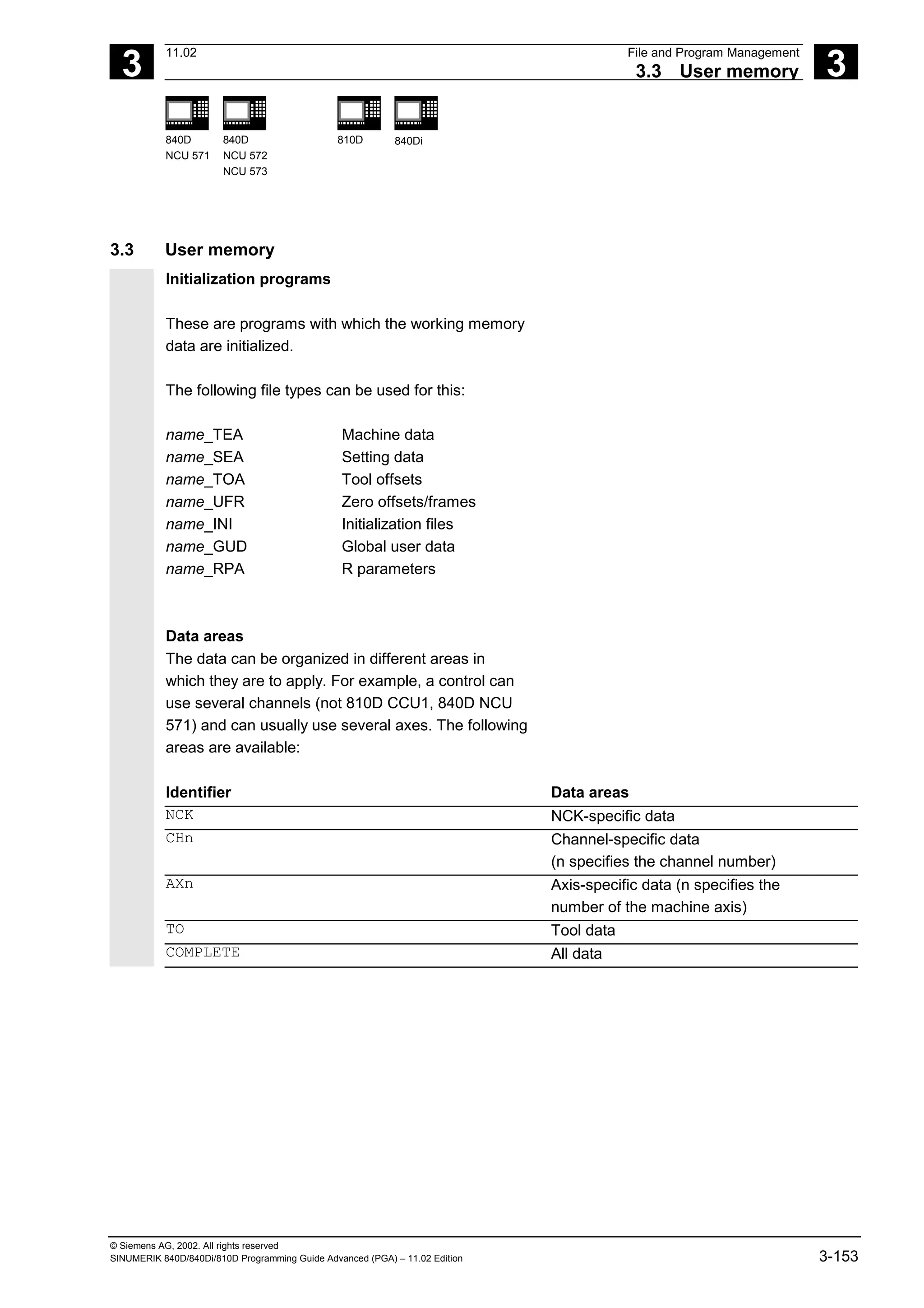 3
11.02 File and Program Management
3.3 User memory 3
840D
NCU 571
840D
NCU 572
NCU 573
810D 840Di
© Siemens AG, 2002. All rights reserved
SINUMERIK 840D/840Di/810D Programming Guide Advanced (PGA) – 11.02 Edition 3-153
3.3 User memory
Initialization programs
These are programs with which the working memory
data are initialized.
The following file types can be used for this:
name_TEA Machine data
name_SEA Setting data
name_TOA Tool offsets
name_UFR Zero offsets/frames
name_INI Initialization files
name_GUD Global user data
name_RPA R parameters
Data areas
The data can be organized in different areas in
which they are to apply. For example, a control can
use several channels (not 810D CCU1, 840D NCU
571) and can usually use several axes. The following
areas are available:
Identifier Data areas
NCK NCK-specific data
CHn Channel-specific data
(n specifies the channel number)
AXn Axis-specific data (n specifies the
number of the machine axis)
TO Tool data
COMPLETE All data
 
