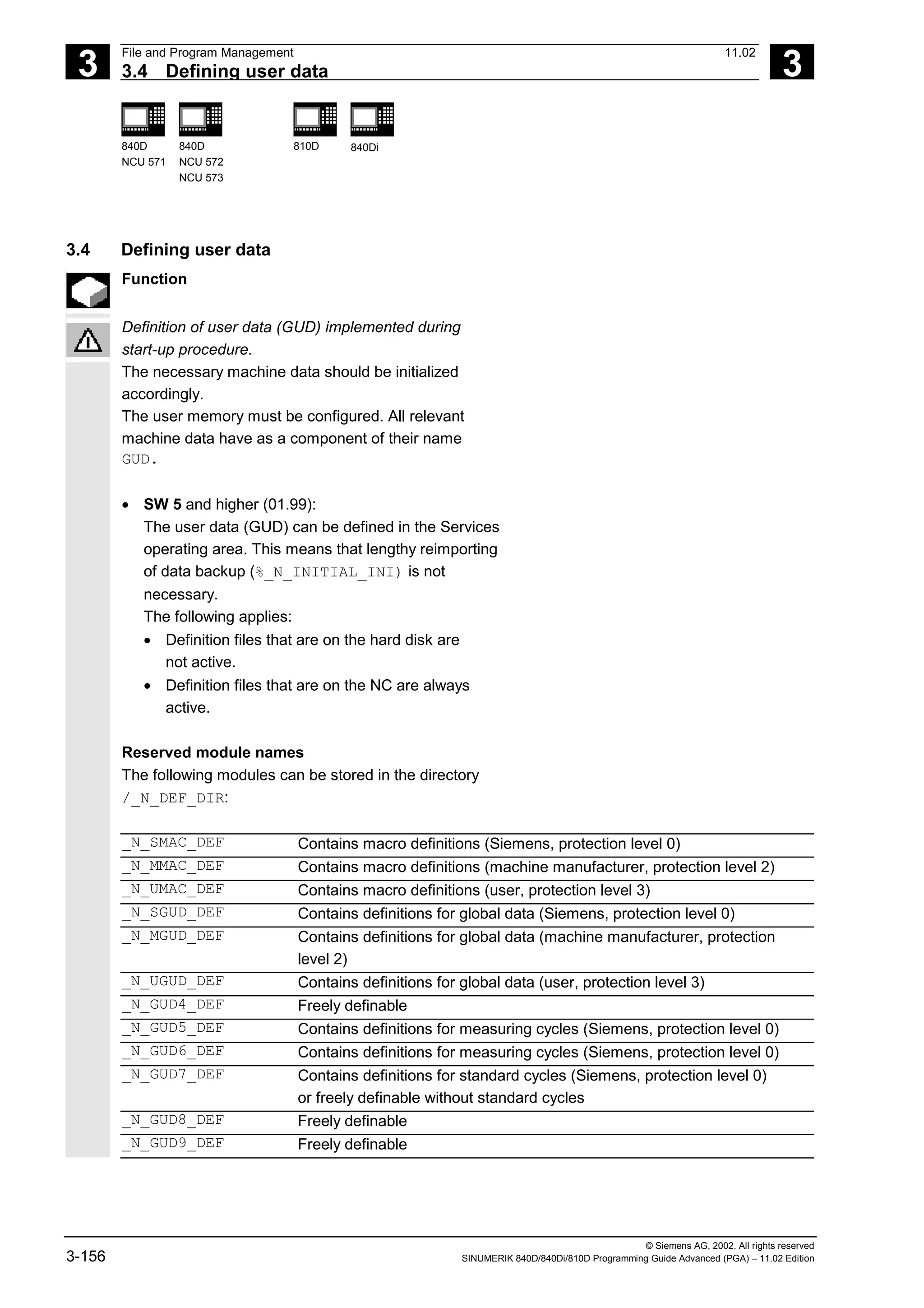 3
File and Program Management 11.02
3.4 Defining user data 3
840D
NCU 571
840D
NCU 572
NCU 573
810D 840Di
© Siemens AG, 2002. All rights reserved
3-156 SINUMERIK 840D/840Di/810D Programming Guide Advanced (PGA) – 11.02 Edition
3.4 Defining user data
Function
Definition of user data (GUD) implemented during
start-up procedure.
The necessary machine data should be initialized
accordingly.
The user memory must be configured. All relevant
machine data have as a component of their name
GUD.
• SW 5 and higher (01.99):
The user data (GUD) can be defined in the Services
operating area. This means that lengthy reimporting
of data backup (%_N_INITIAL_INI) is not
necessary.
The following applies:
• Definition files that are on the hard disk are
not active.
• Definition files that are on the NC are always
active.
Reserved module names
The following modules can be stored in the directory
/_N_DEF_DIR:
_N_SMAC_DEF Contains macro definitions (Siemens, protection level 0)
_N_MMAC_DEF Contains macro definitions (machine manufacturer, protection level 2)
_N_UMAC_DEF Contains macro definitions (user, protection level 3)
_N_SGUD_DEF Contains definitions for global data (Siemens, protection level 0)
_N_MGUD_DEF Contains definitions for global data (machine manufacturer, protection
level 2)
_N_UGUD_DEF Contains definitions for global data (user, protection level 3)
_N_GUD4_DEF Freely definable
_N_GUD5_DEF Contains definitions for measuring cycles (Siemens, protection level 0)
_N_GUD6_DEF Contains definitions for measuring cycles (Siemens, protection level 0)
_N_GUD7_DEF Contains definitions for standard cycles (Siemens, protection level 0)
or freely definable without standard cycles
_N_GUD8_DEF Freely definable
_N_GUD9_DEF Freely definable
 