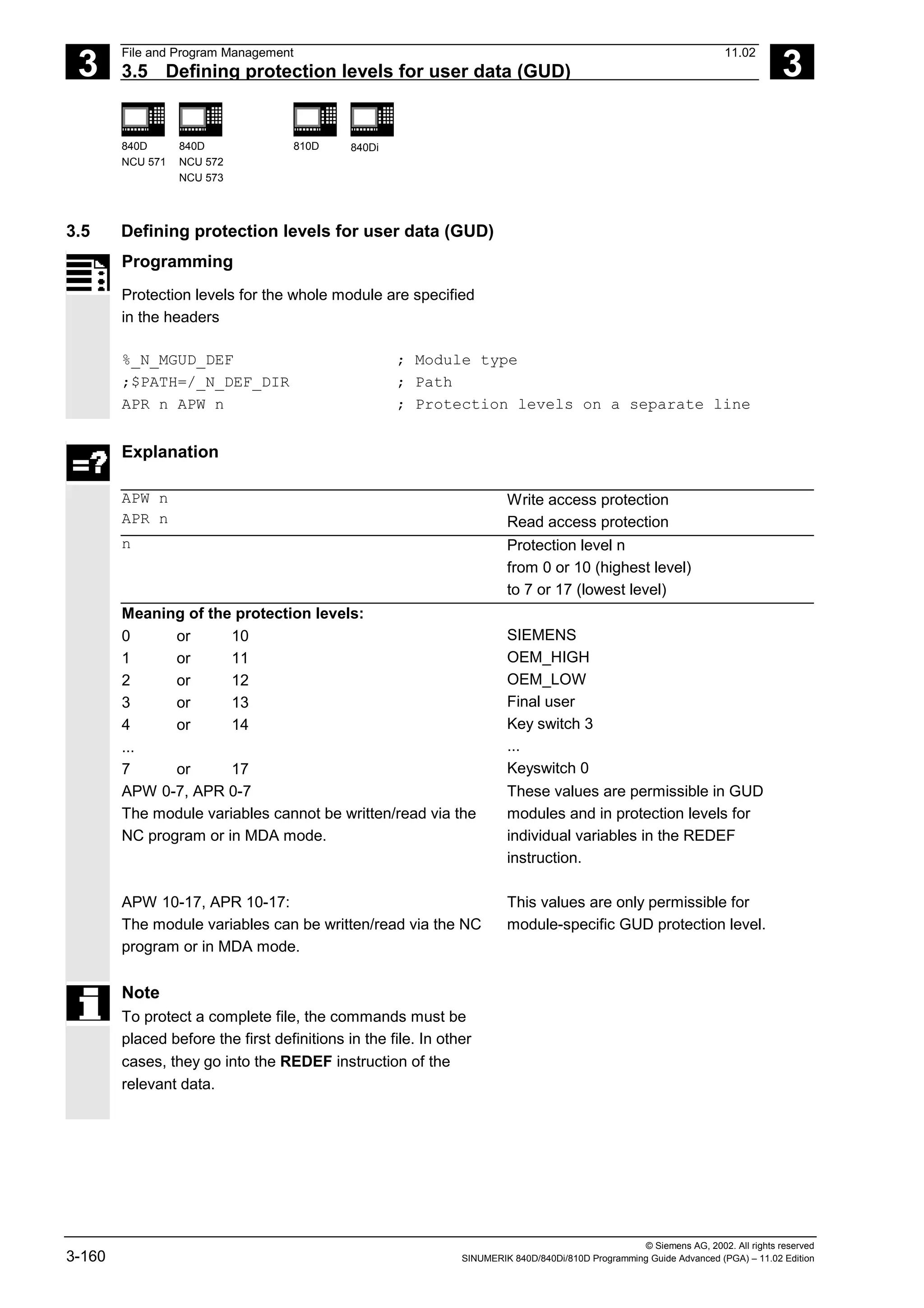 3
File and Program Management 11.02
3.5 Defining protection levels for user data (GUD) 3
840D
NCU 571
840D
NCU 572
NCU 573
810D 840Di
© Siemens AG, 2002. All rights reserved
3-160 SINUMERIK 840D/840Di/810D Programming Guide Advanced (PGA) – 11.02 Edition
3.5 Defining protection levels for user data (GUD)
Programming
Protection levels for the whole module are specified
in the headers
%_N_MGUD_DEF ; Module type
;$PATH=/_N_DEF_DIR ; Path
APR n APW n ; Protection levels on a separate line
Explanation
APW n
APR n
Write access protection
Read access protection
n Protection level n
from 0 or 10 (highest level)
to 7 or 17 (lowest level)
Meaning of the protection levels:
0 or 10
1 or 11
2 or 12
3 or 13
4 or 14
...
7 or 17
SIEMENS
OEM_HIGH
OEM_LOW
Final user
Key switch 3
...
Keyswitch 0
APW 0-7, APR 0-7
The module variables cannot be written/read via the
NC program or in MDA mode.
APW 10-17, APR 10-17:
The module variables can be written/read via the NC
program or in MDA mode.
These values are permissible in GUD
modules and in protection levels for
individual variables in the REDEF
instruction.
This values are only permissible for
module-specific GUD protection level.
Note
To protect a complete file, the commands must be
placed before the first definitions in the file. In other
cases, they go into the REDEF instruction of the
relevant data.
 